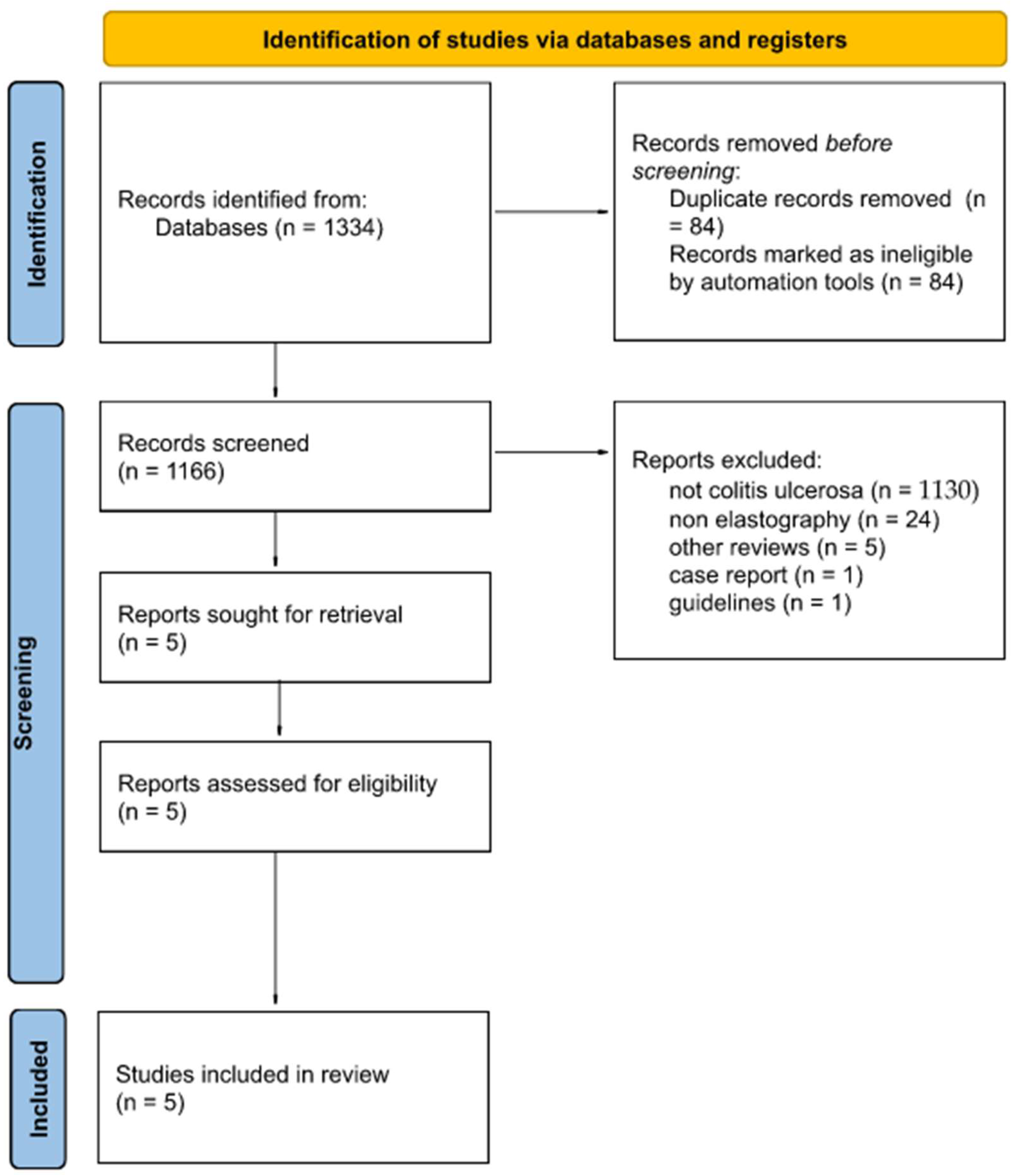 Diagnostics 12 02070 g001