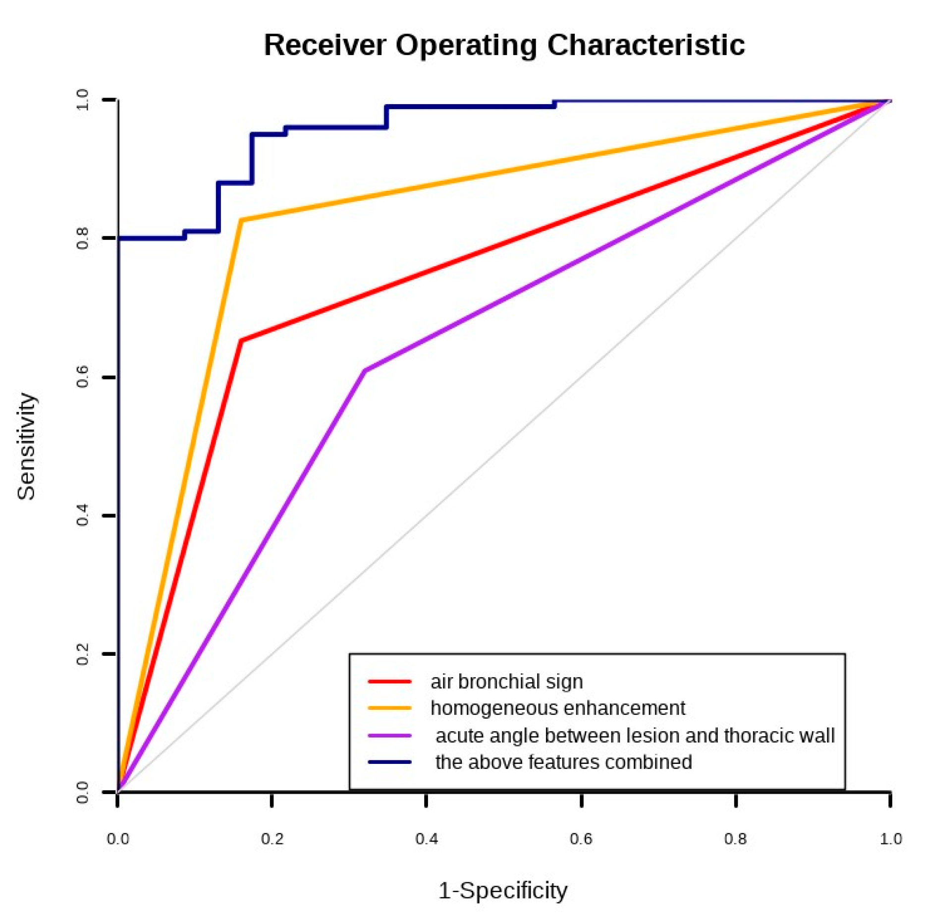 Diagnostics 12 02074 g006 Diagnostics 12 02074 g006