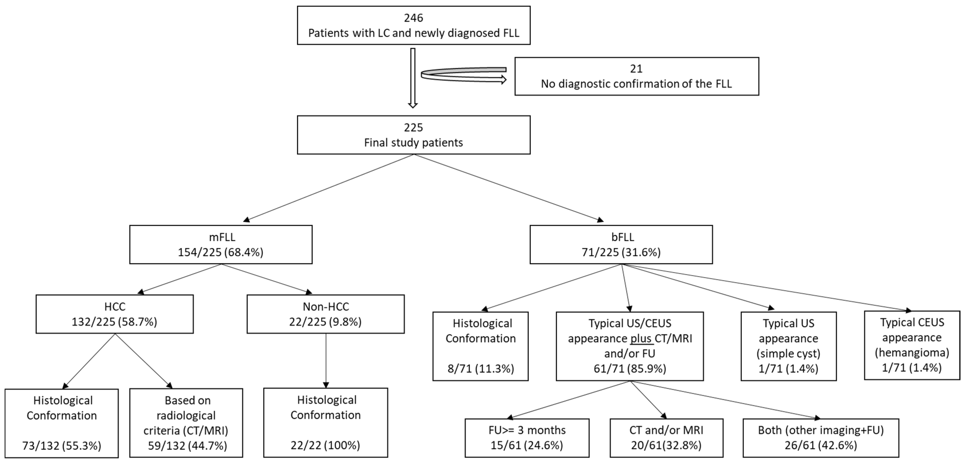 Diagnostics 12 02079 g001
