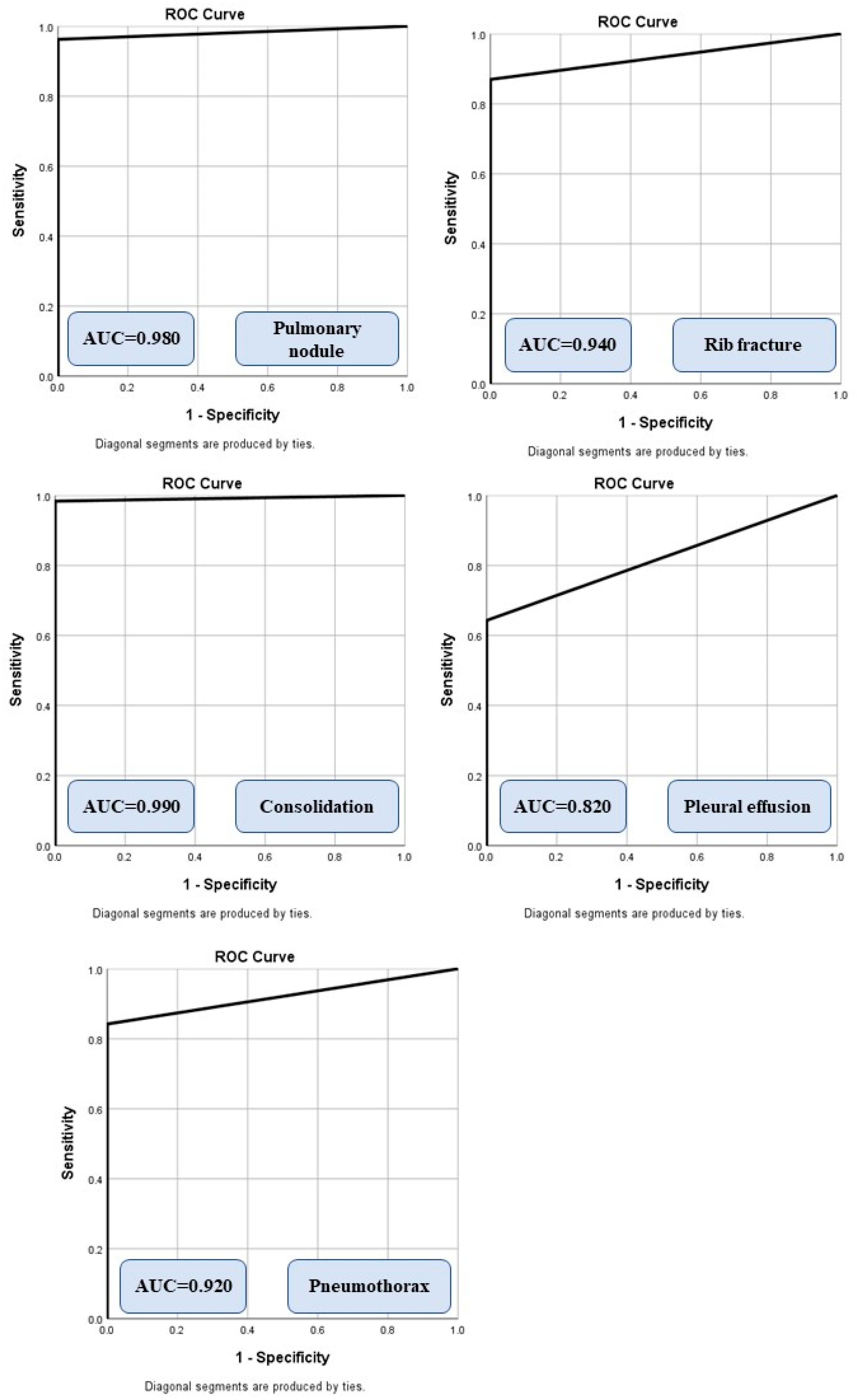 Diagnostics 12 02086 g002