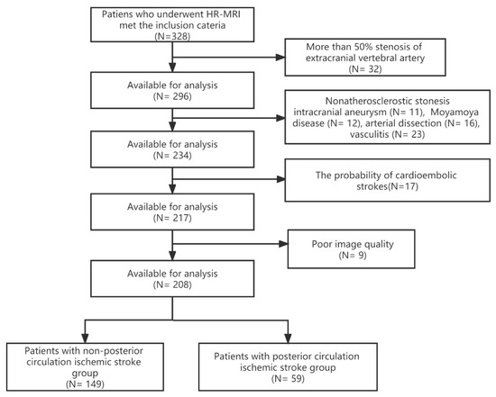 Diagnostics 12 02088 g001 550