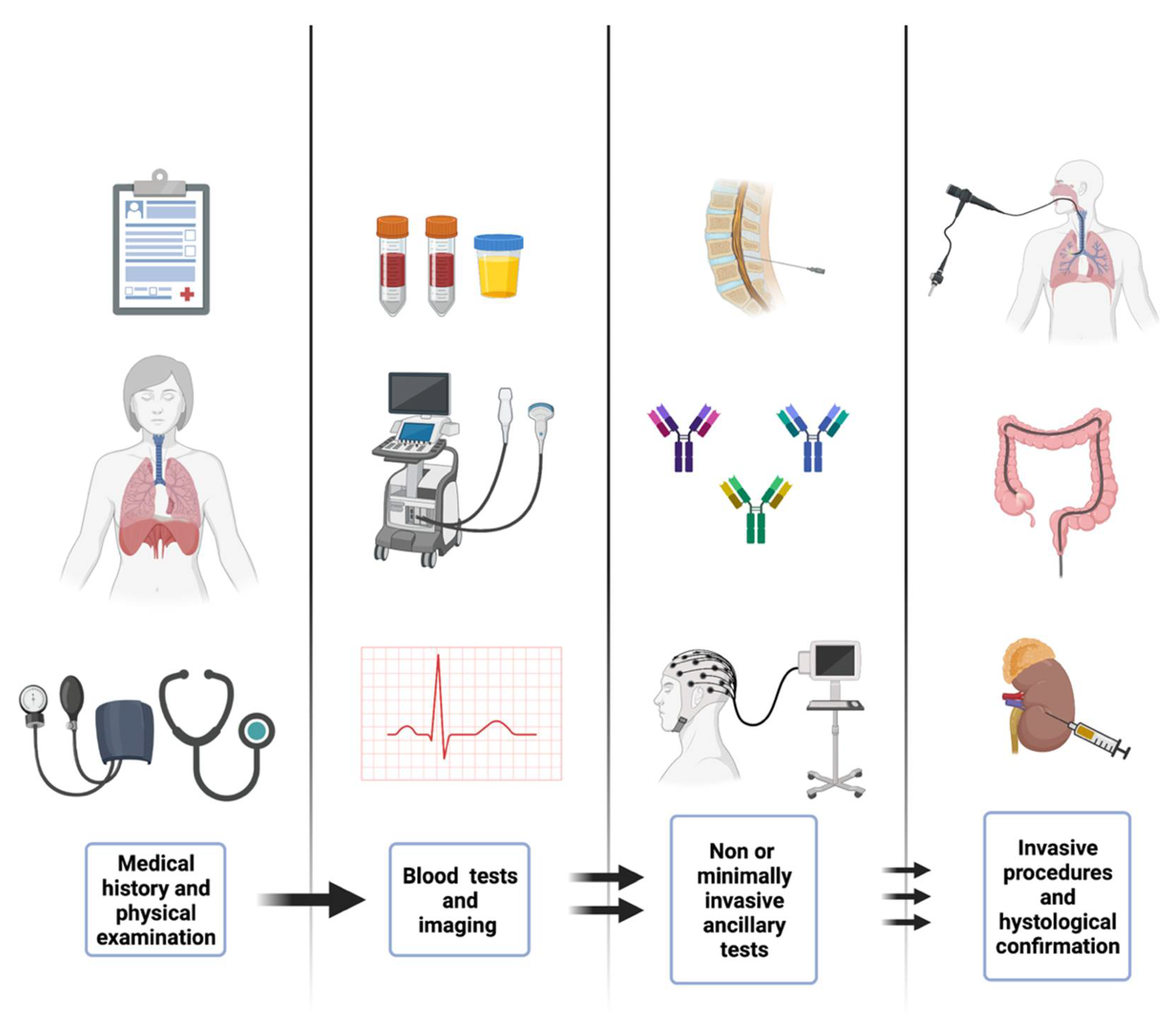 Diagnostics 12 02091 g002 Diagnostics 12 02091 g002