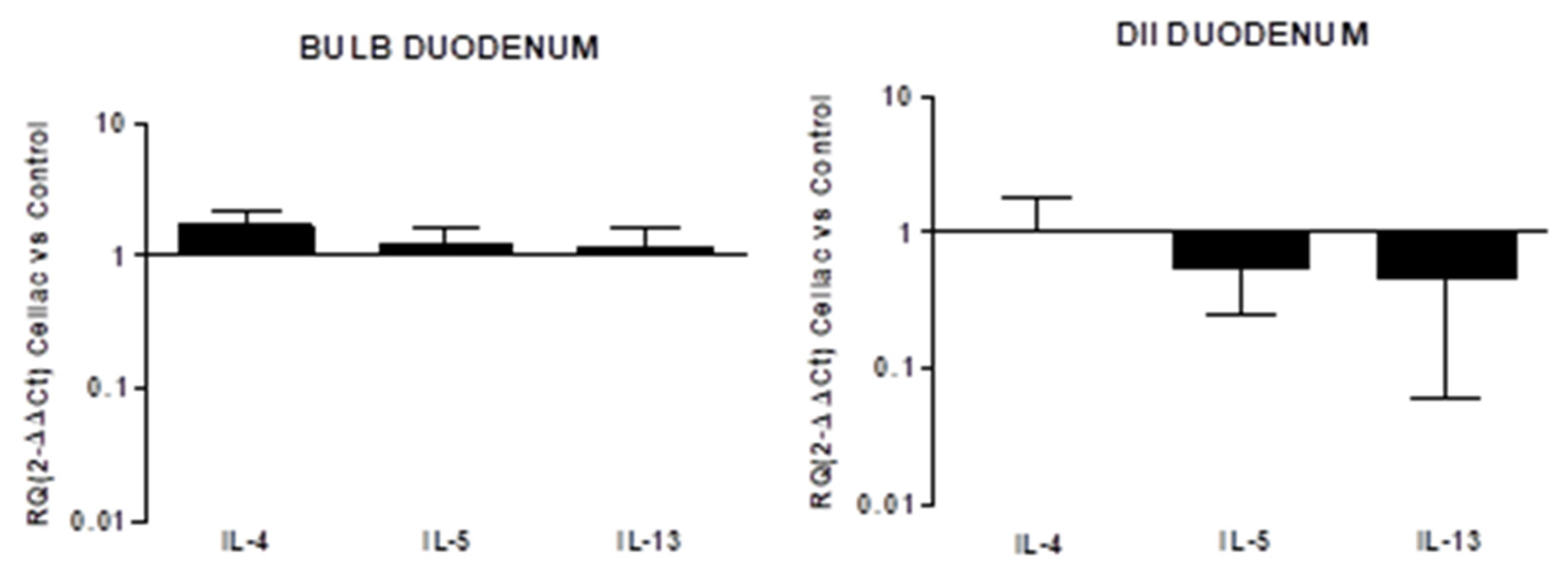 Diagnostics 12 02092 g003 Diagnostics 12 02092 g003