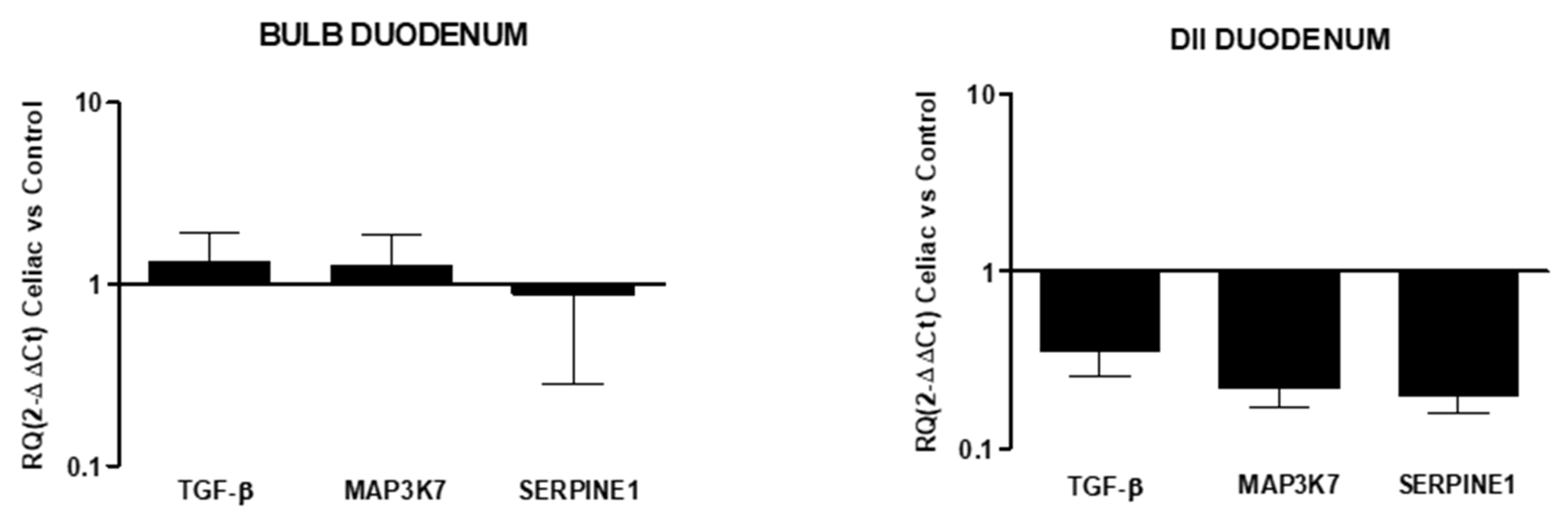 Diagnostics 12 02092 g005 Diagnostics 12 02092 g005