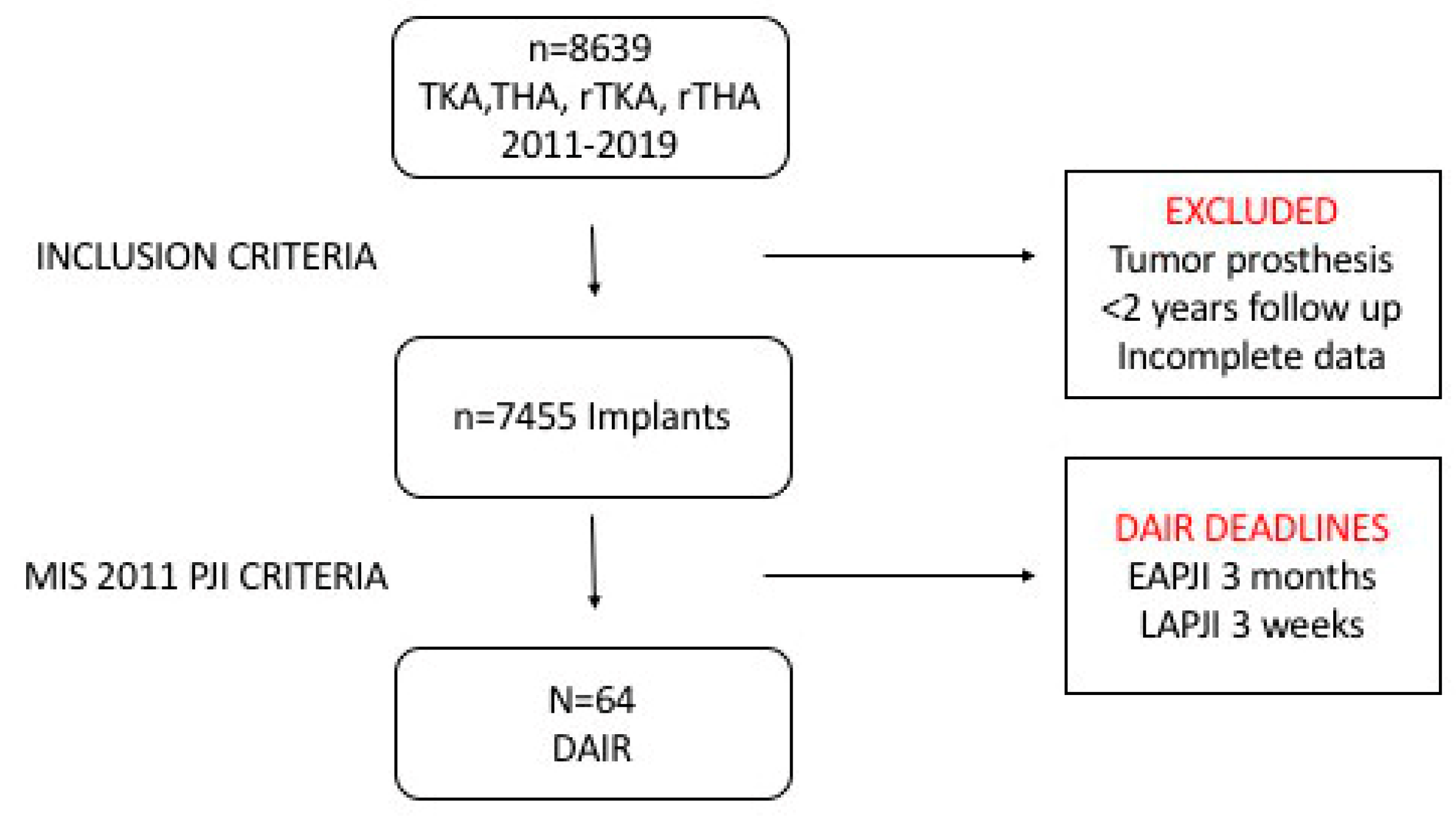 Diagnostics 12 02097 g001