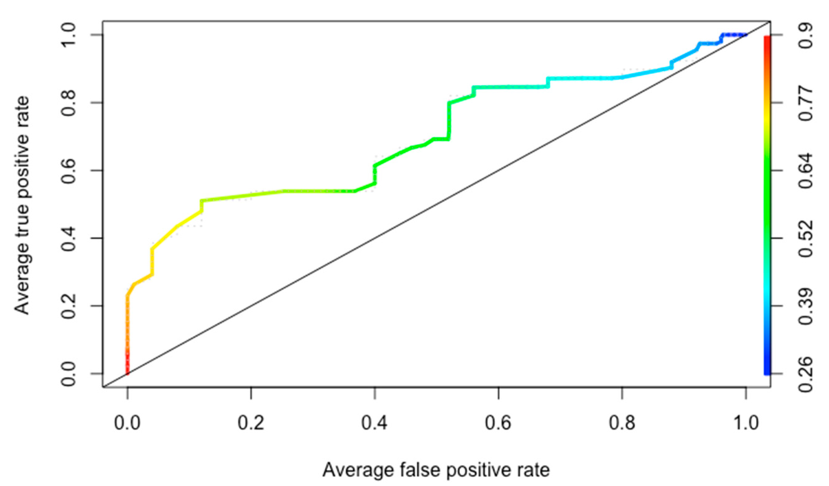 Diagnostics 12 02097 g002