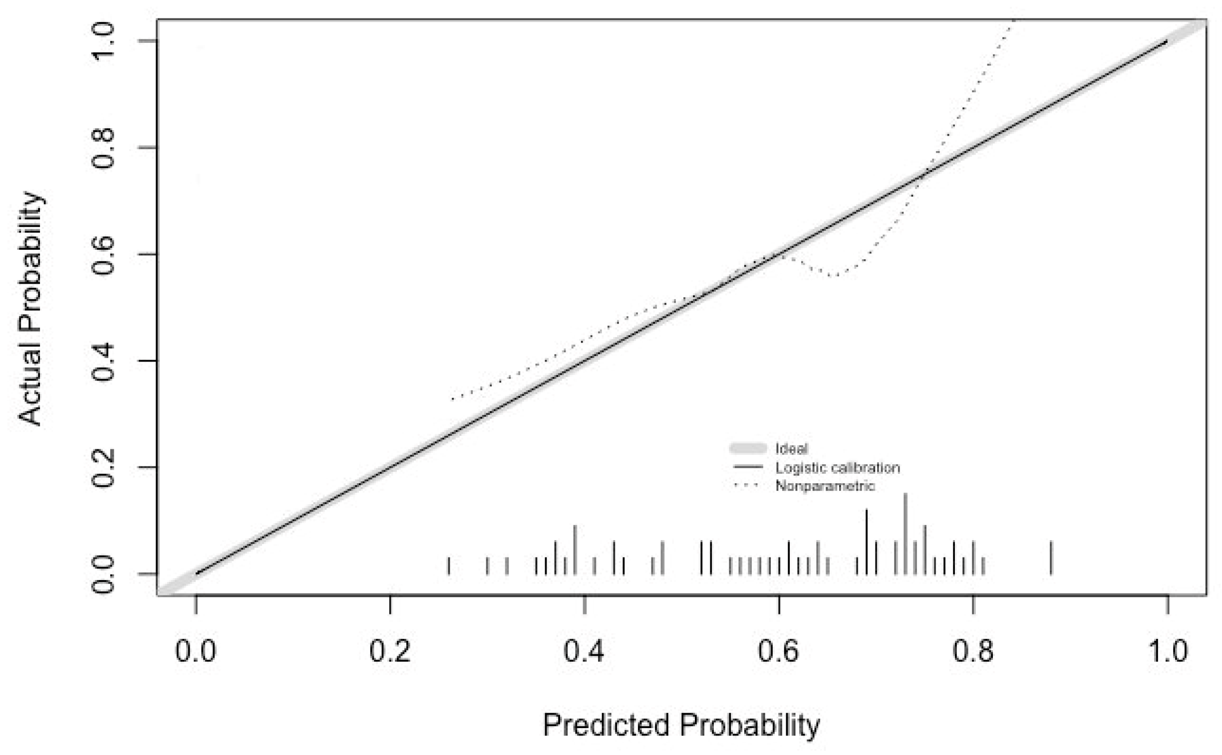 Diagnostics 12 02097 g003