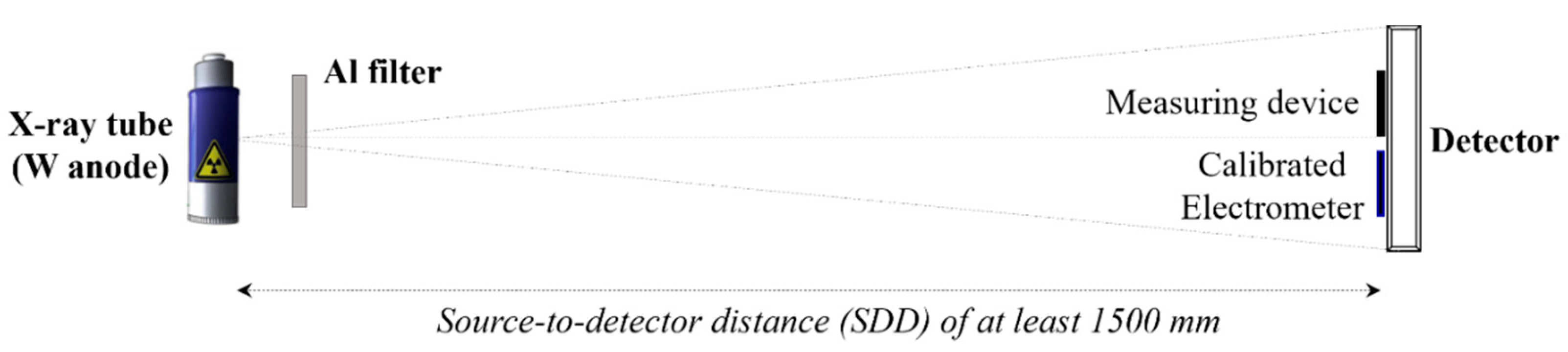 Diagnostics 12 02103 g001