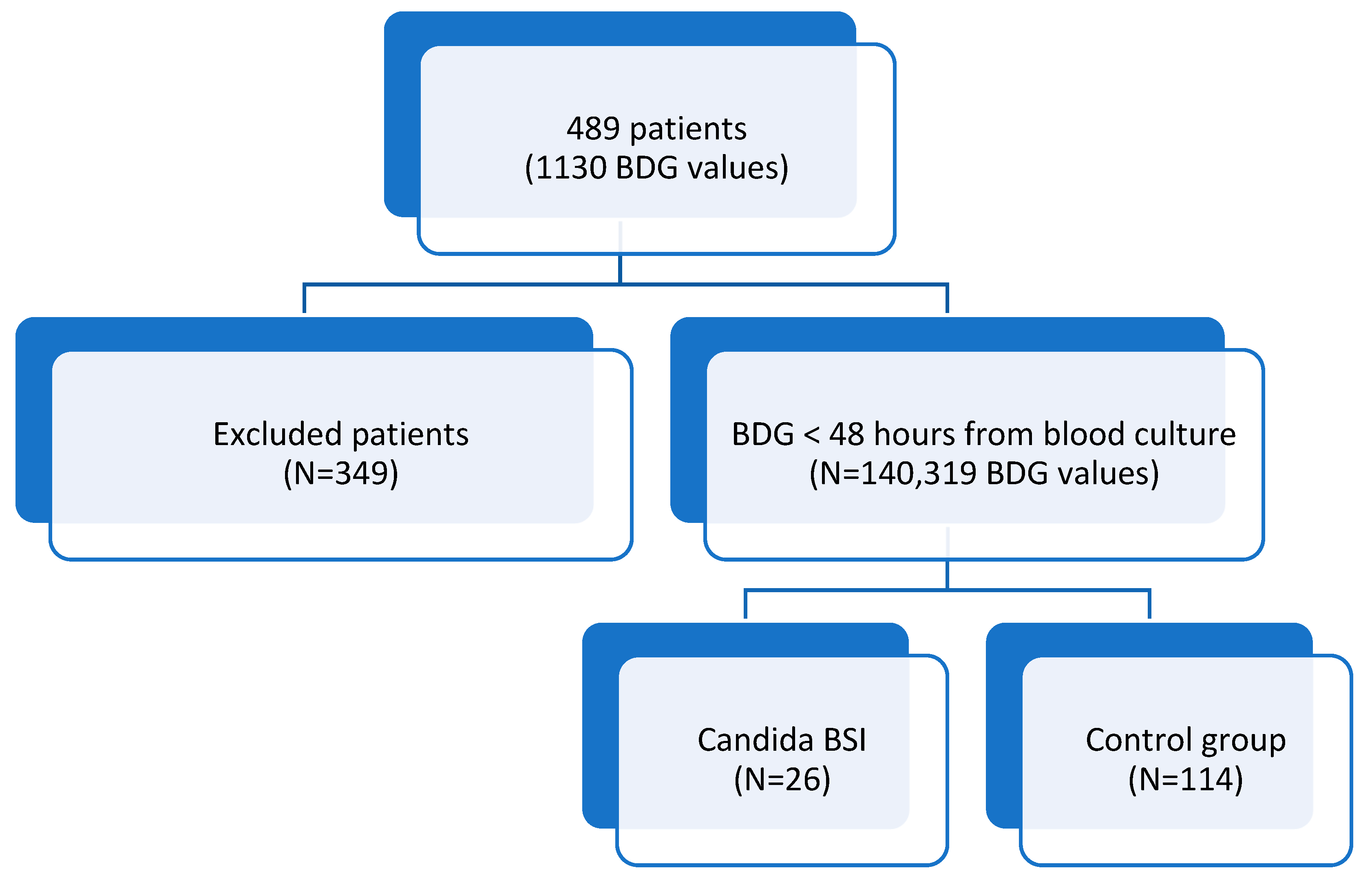Diagnostics 12 02124 g001 Diagnostics 12 02124 g001