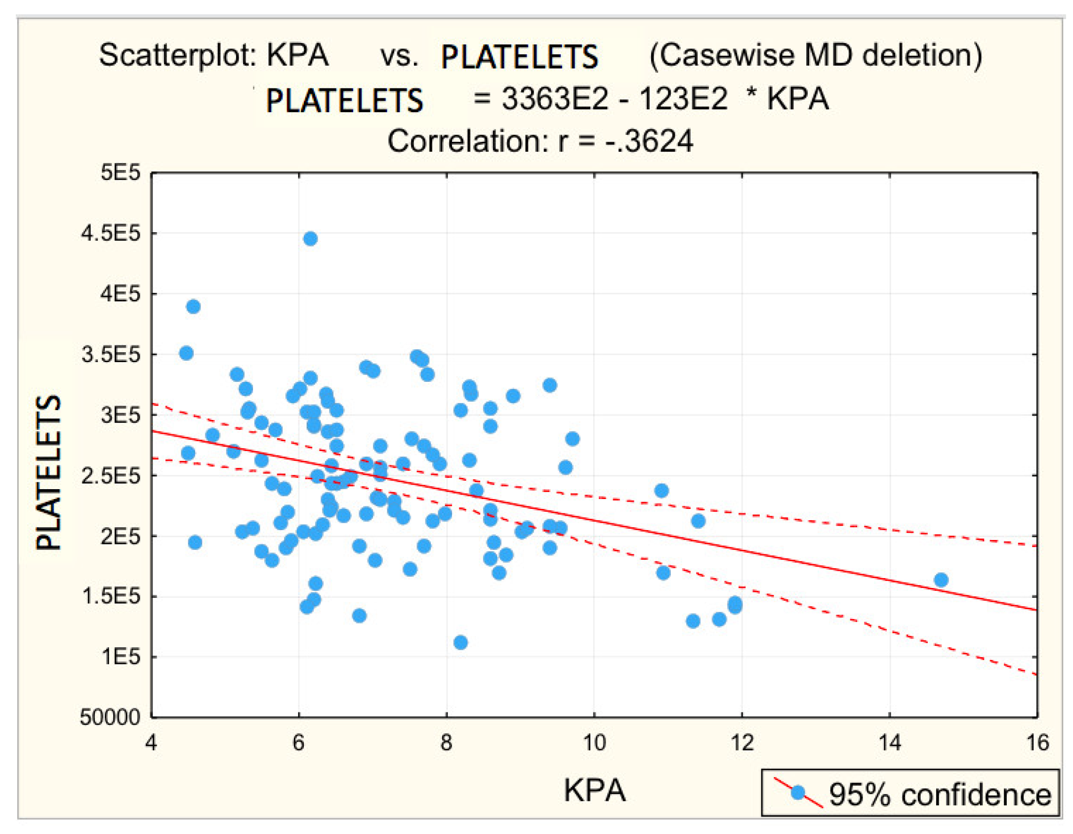 Diagnostics 12 02136 g003