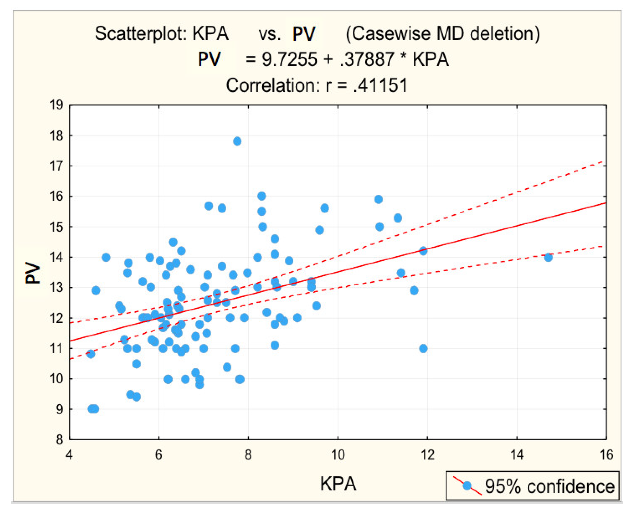 Diagnostics 12 02136 g004
