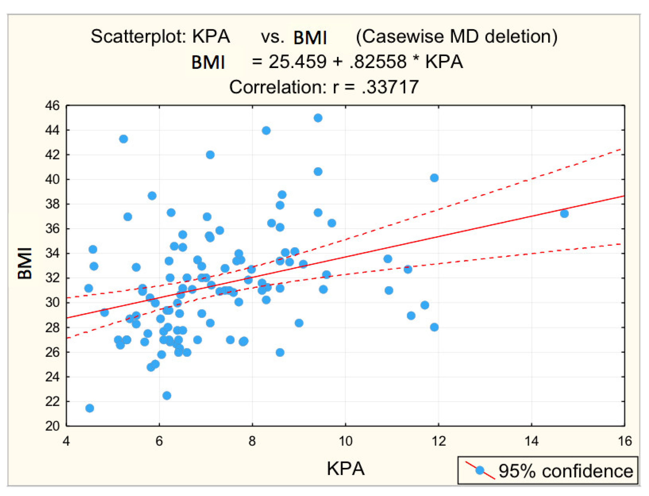 Diagnostics 12 02136 g006