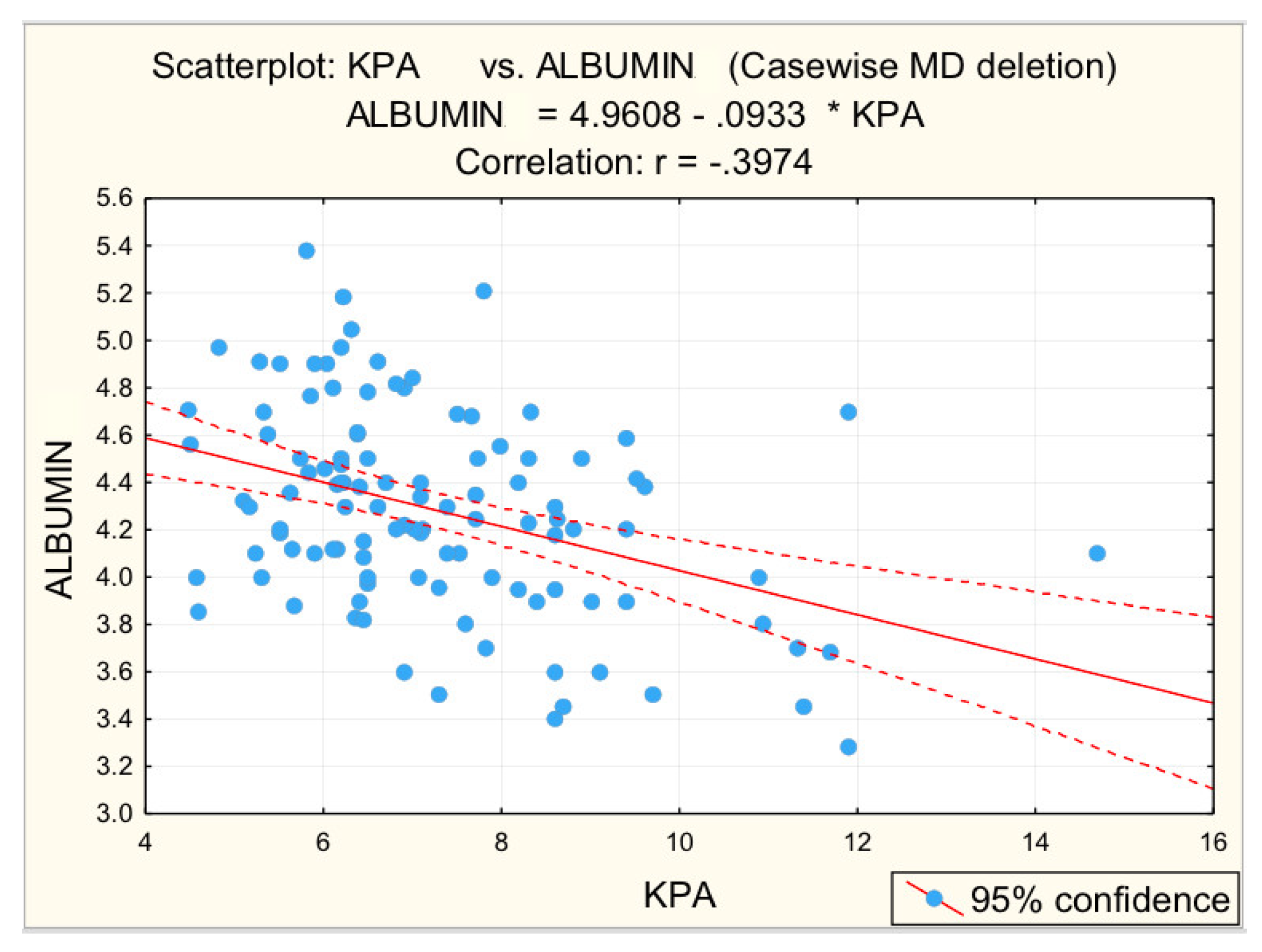 Diagnostics 12 02136 g007