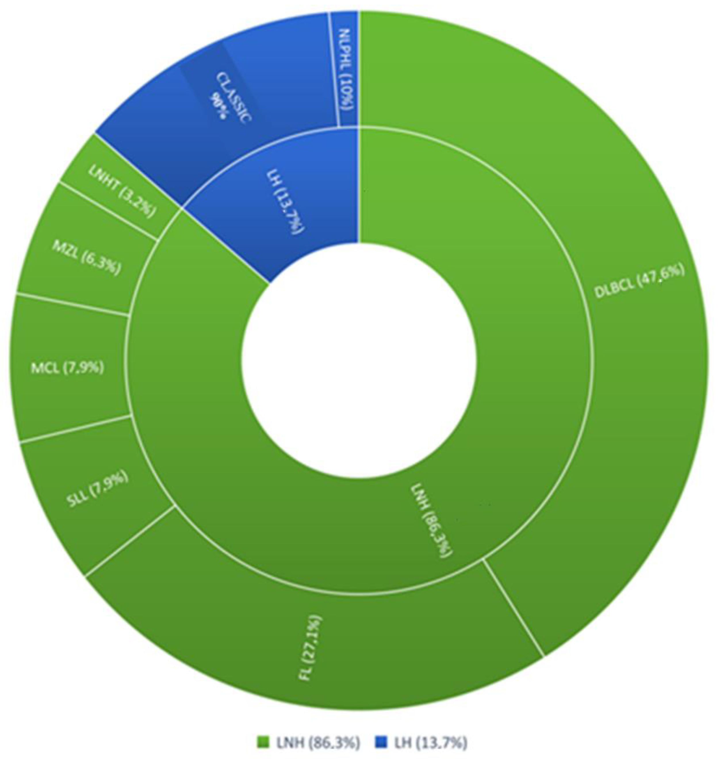 Diagnostics 12 02151 g001 Diagnostics 12 02151 g001