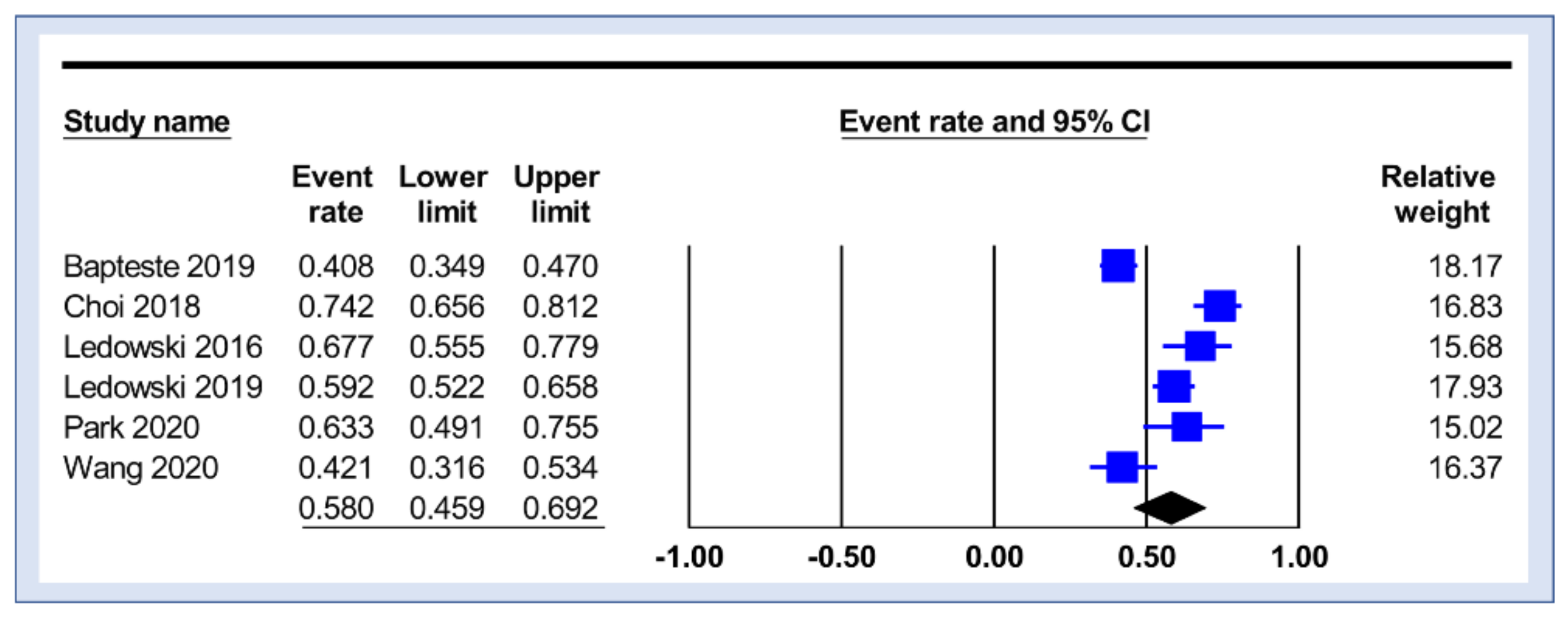 Diagnostics 12 02167 g002 Diagnostics 12 02167 g002