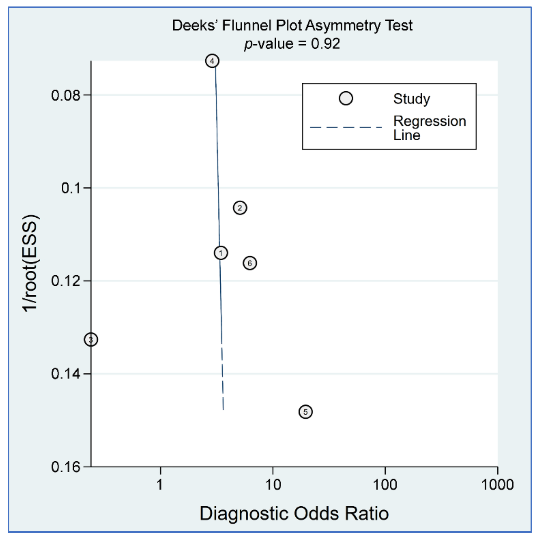 Diagnostics 12 02167 g007 Diagnostics 12 02167 g007