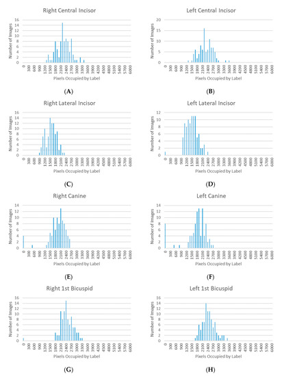 Diagnostics 12 02176 g0a1a 550