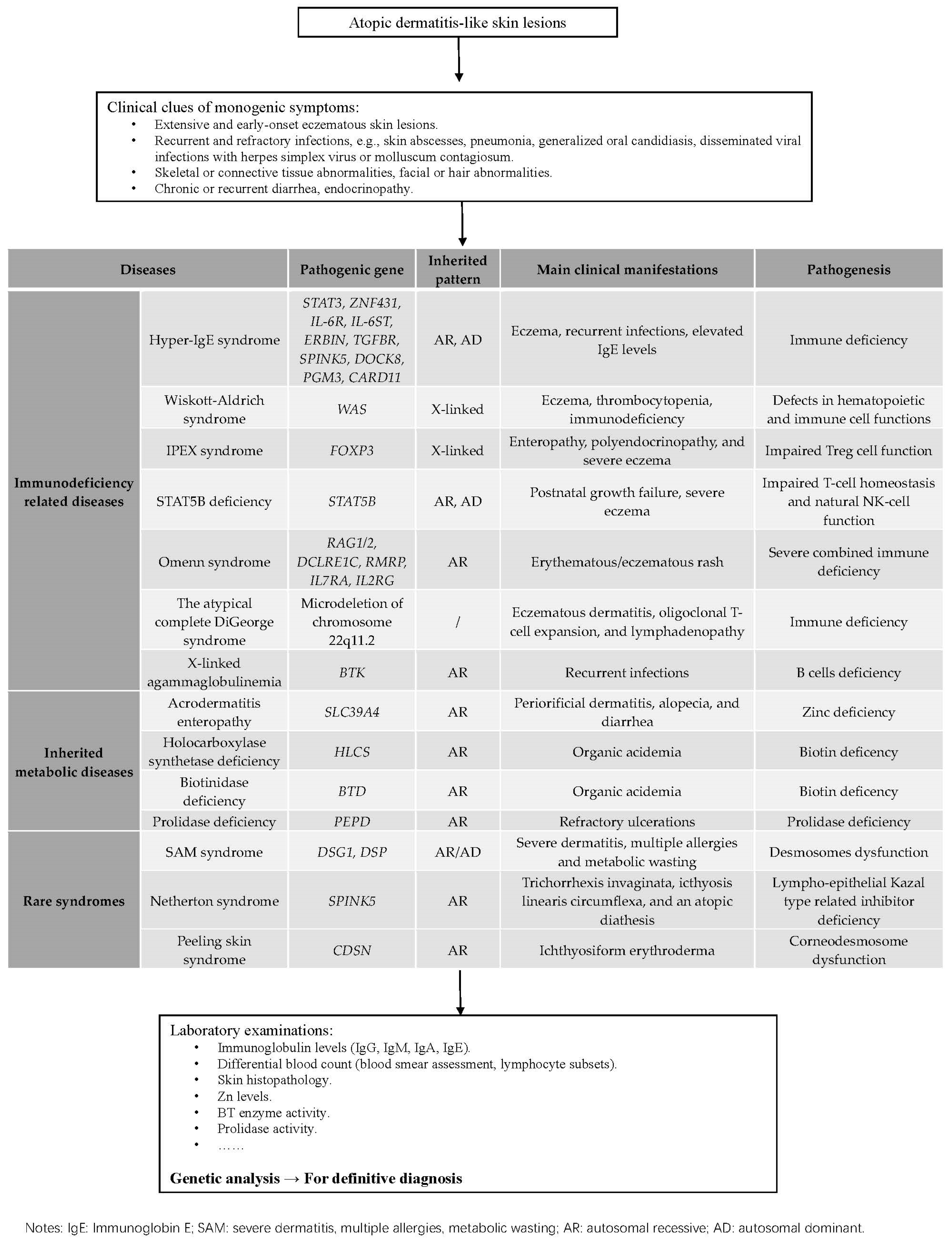 Diagnostics 12 02177 g001