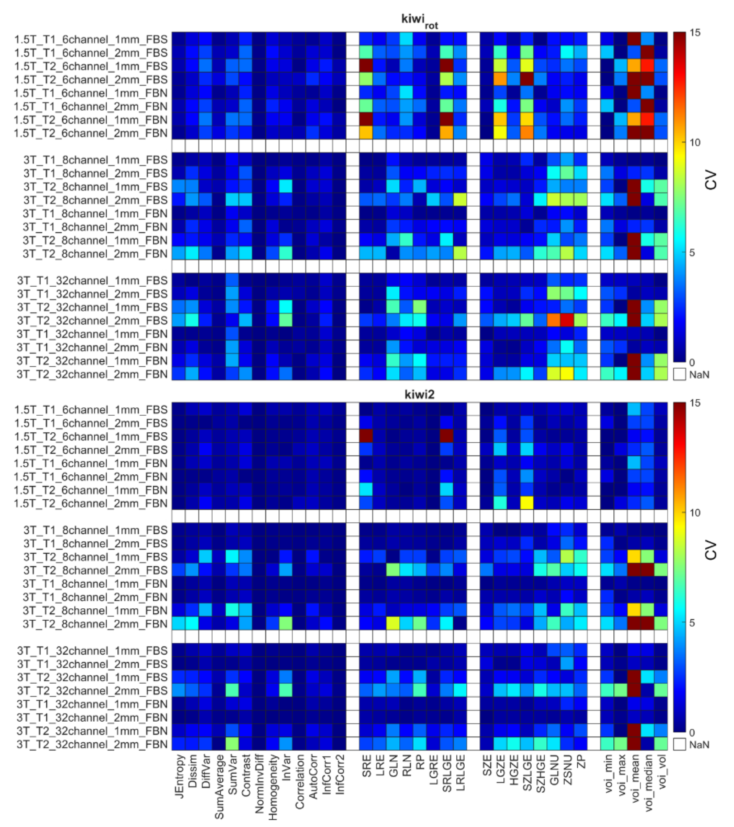 Diagnostics 12 02196 g007