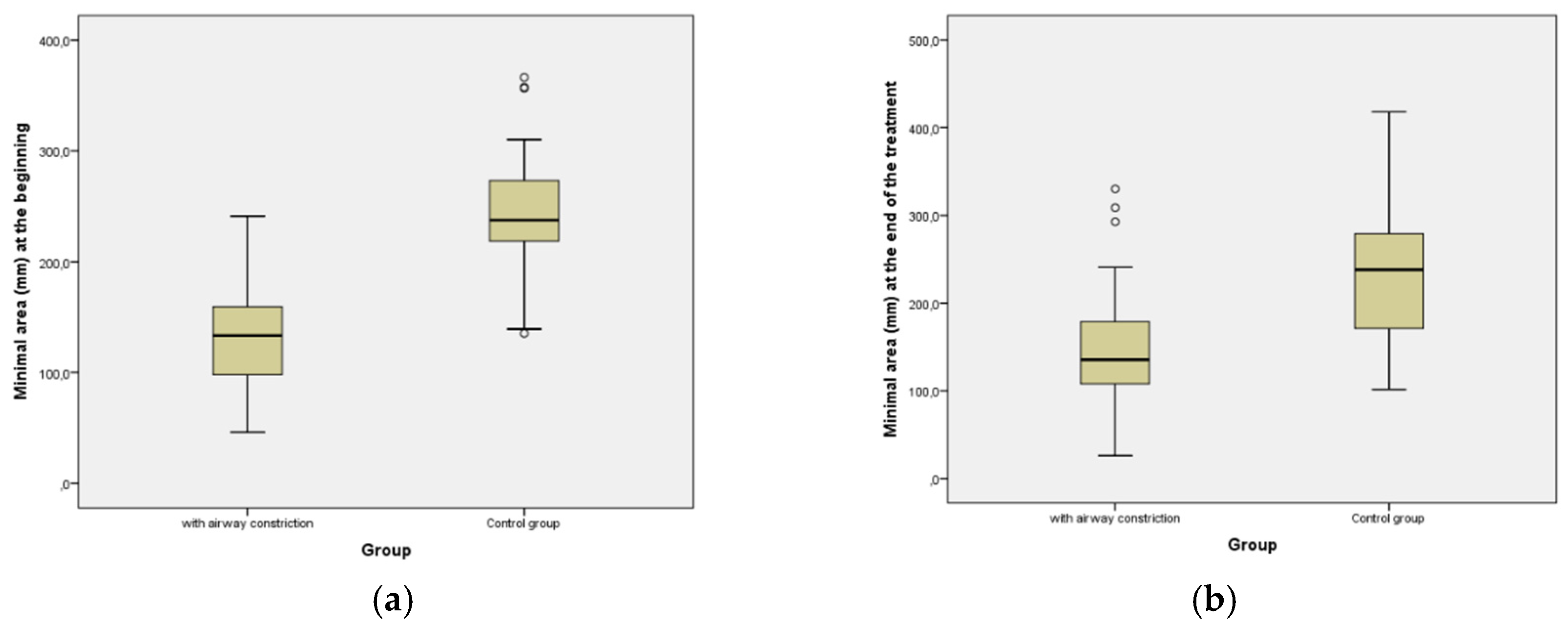 Diagnostics 12 02201 g008