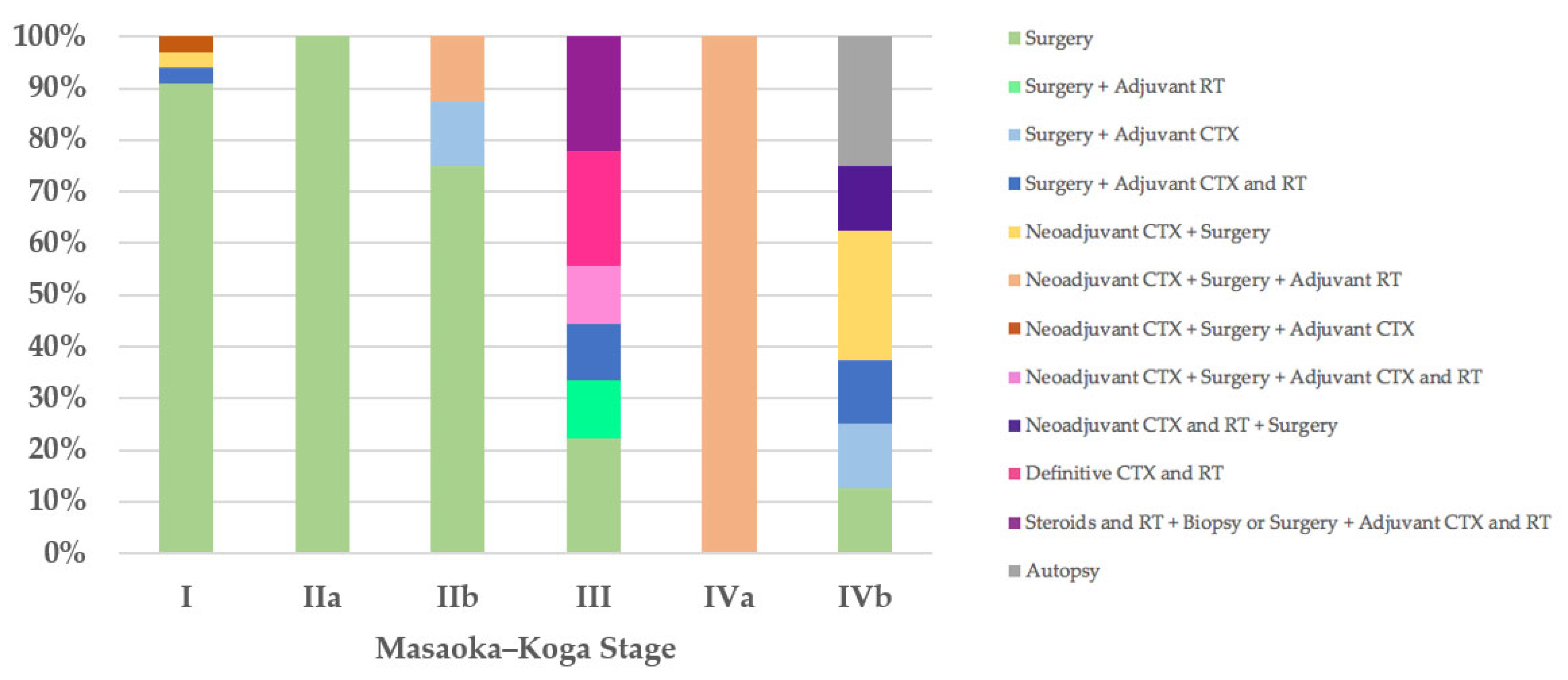 Diagnostics 12 02205 g003 Diagnostics 12 02205 g003