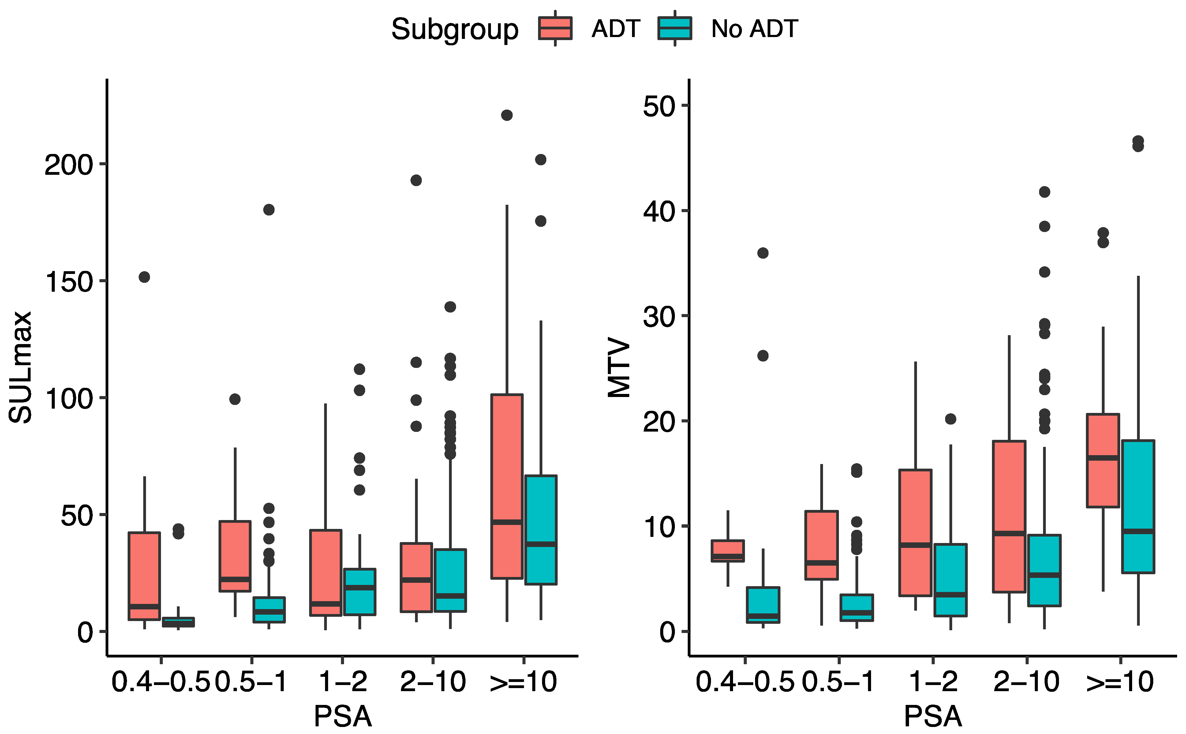 Diagnostics 12 02212 g002