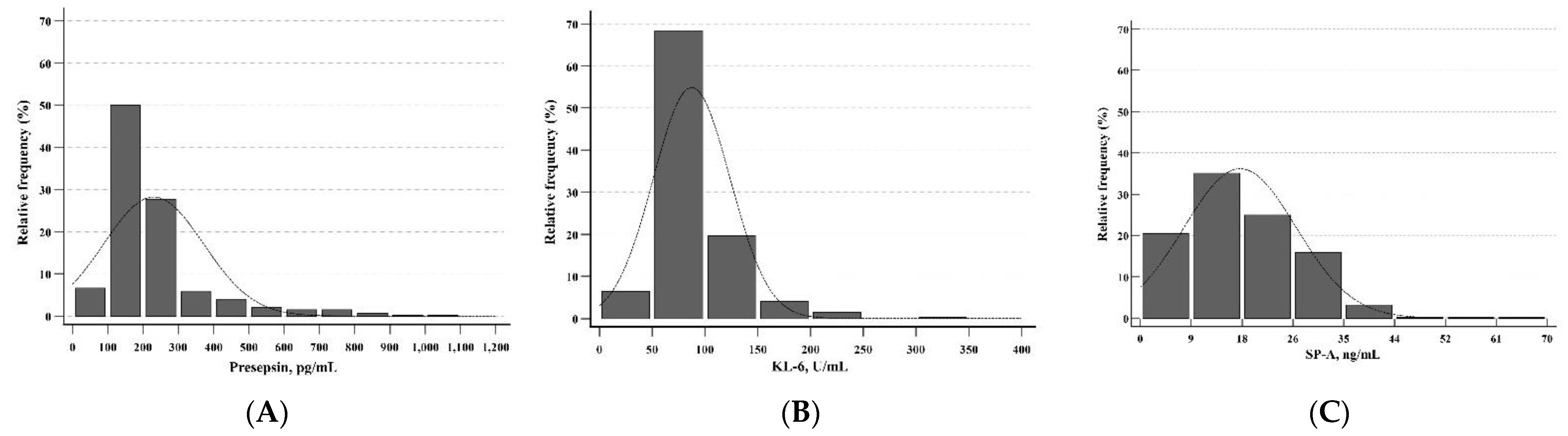 Diagnostics 12 02213 g001 Diagnostics 12 02213 g001