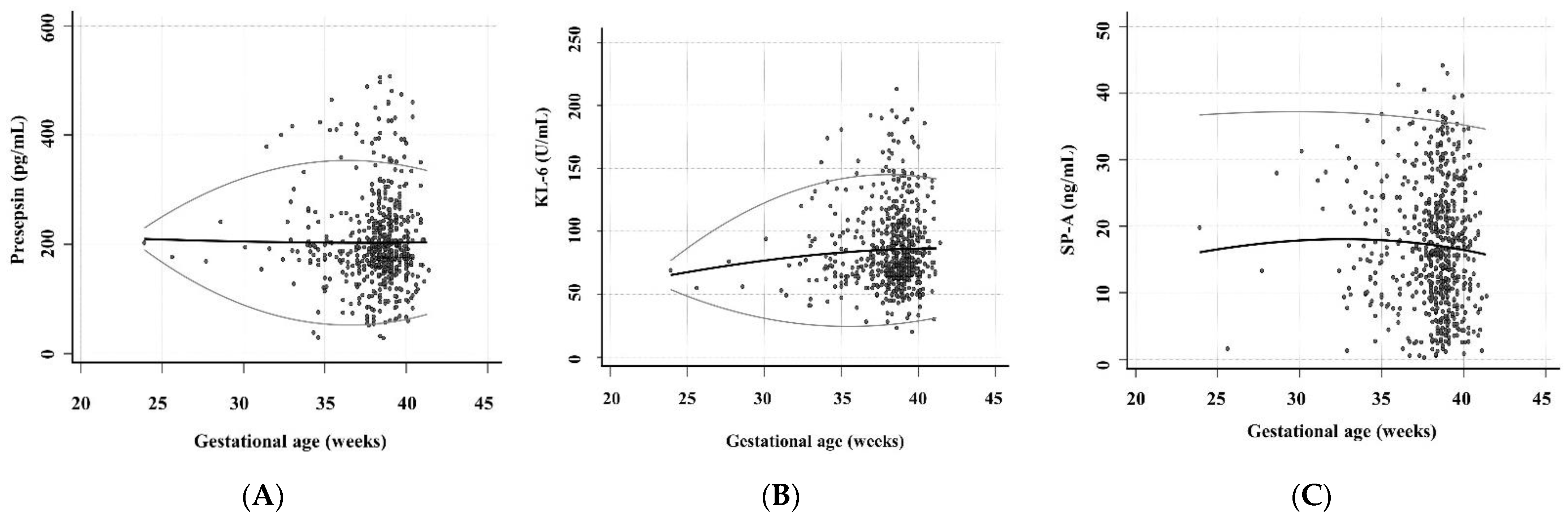 Diagnostics 12 02213 g002 Diagnostics 12 02213 g002