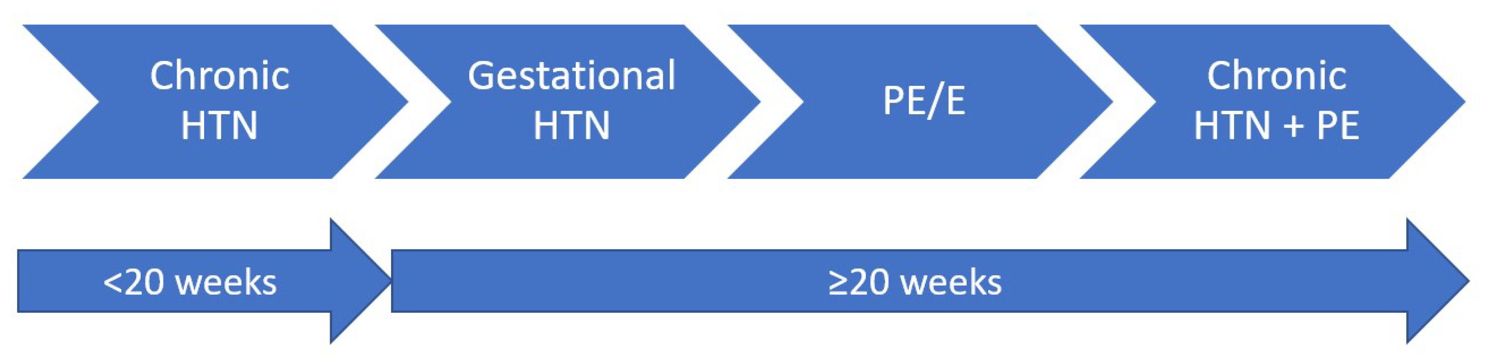 Diagnostics 12 02221 g002