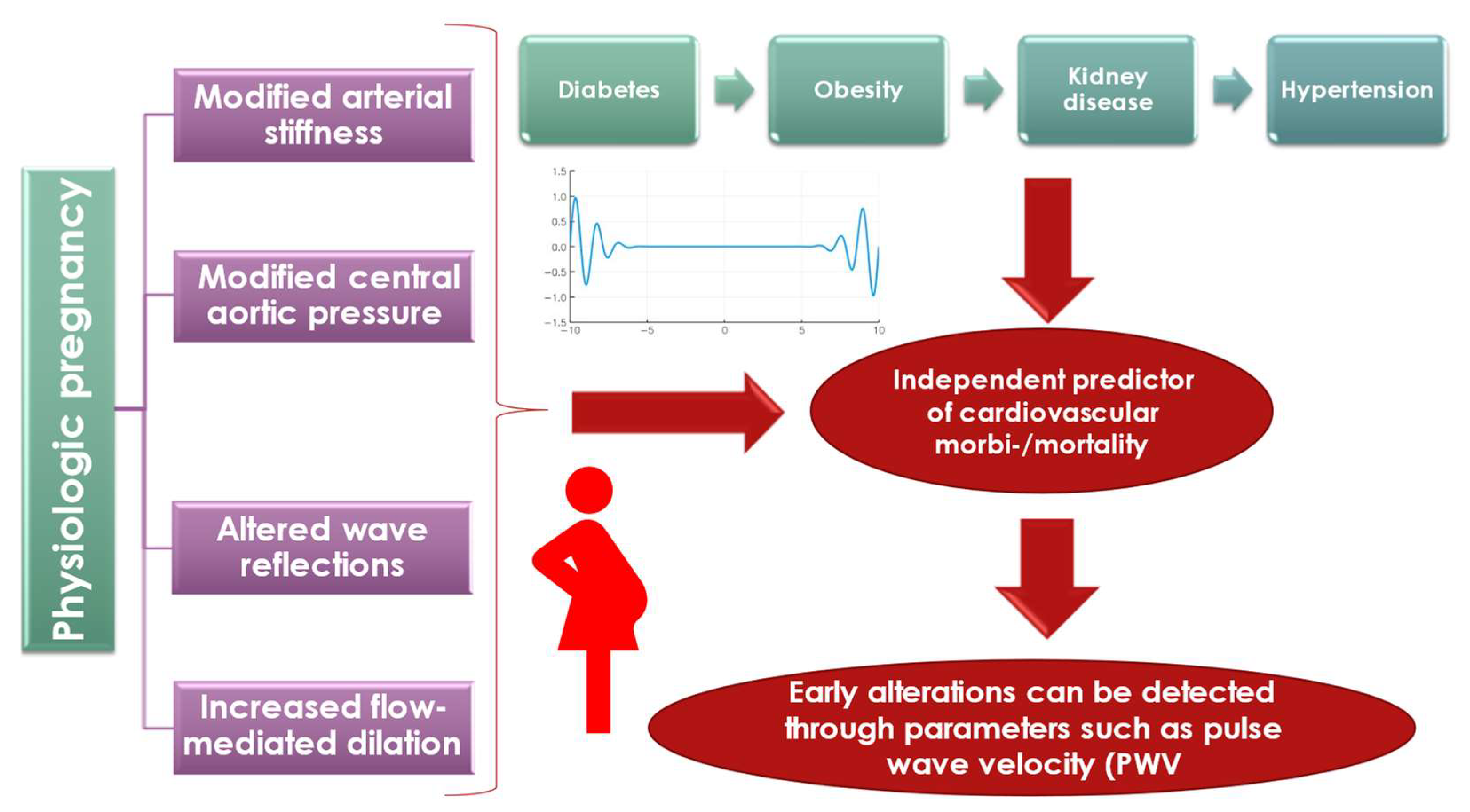 Diagnostics 12 02221 g005