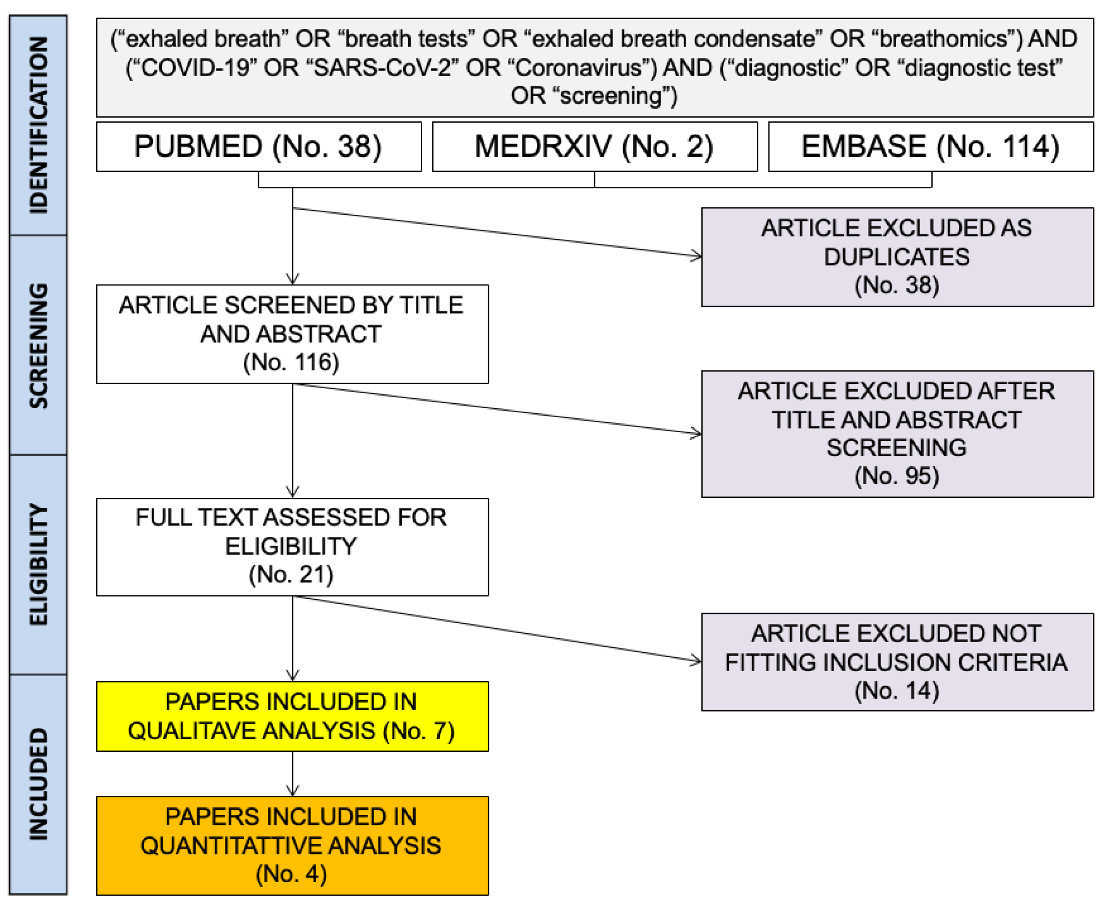 Diagnostics 12 02245 g001