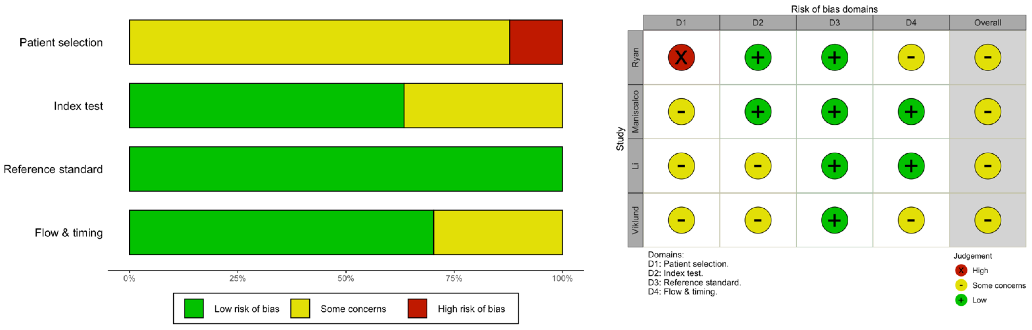 Diagnostics 12 02245 g002