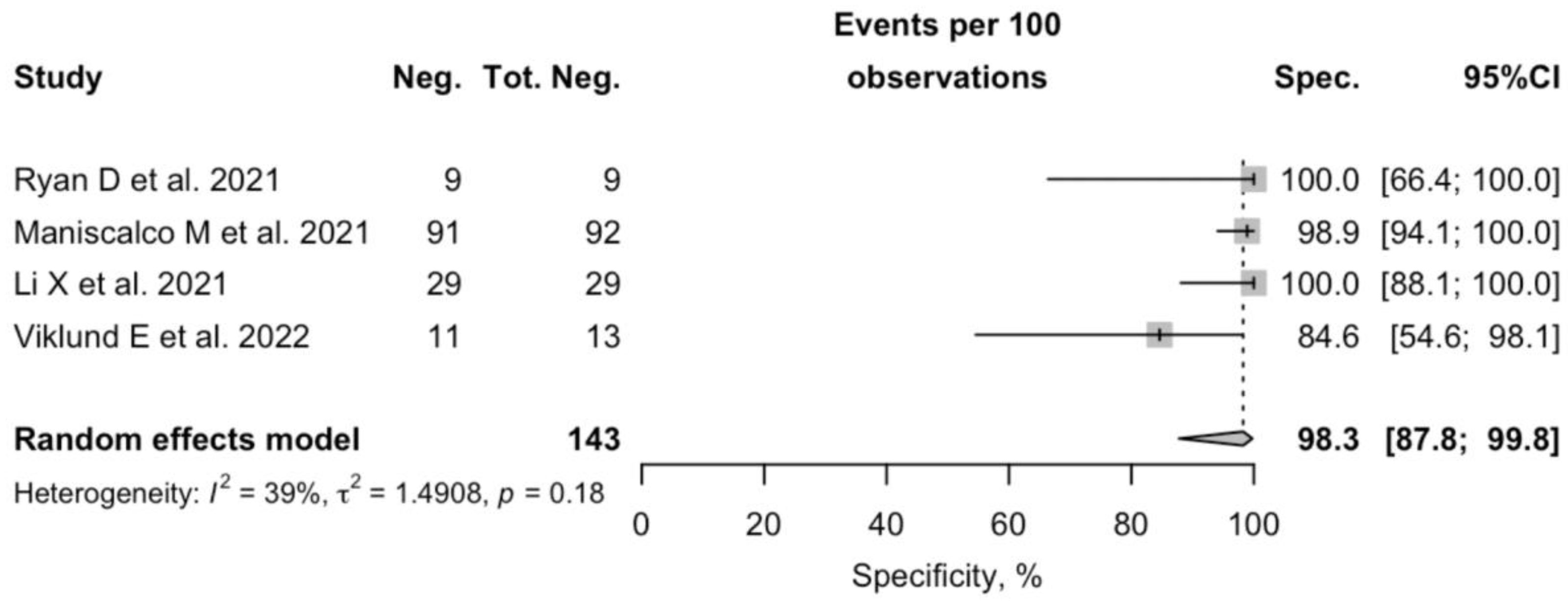 Diagnostics 12 02245 g003