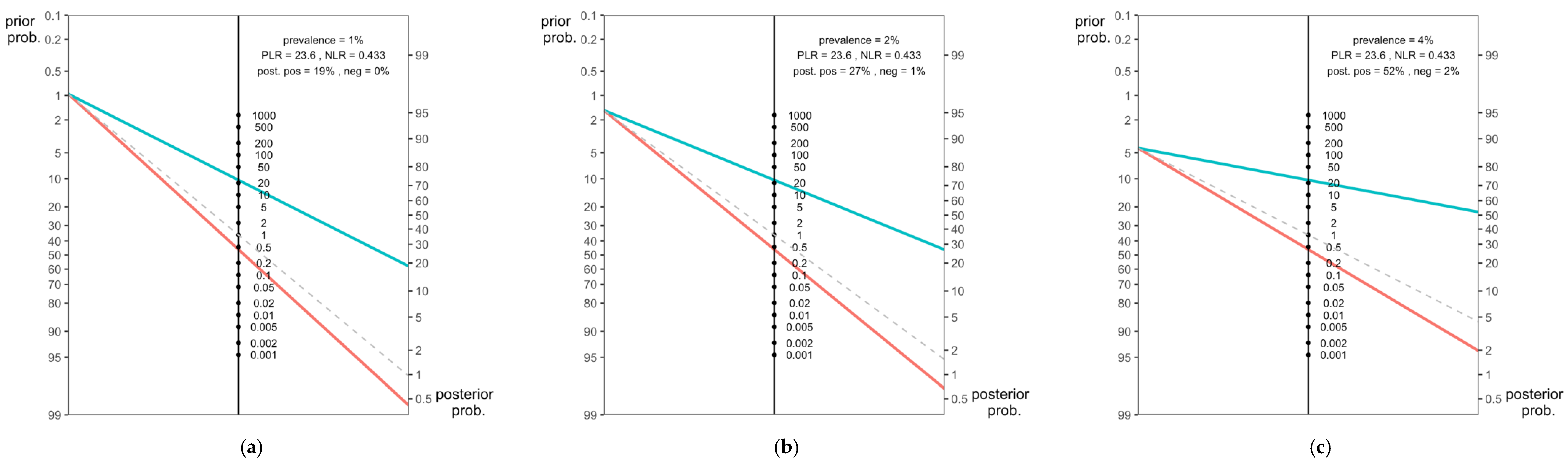 Diagnostics 12 02245 g005
