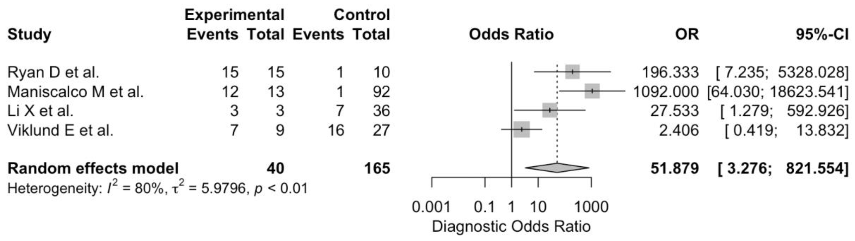 Diagnostics 12 02245 g006