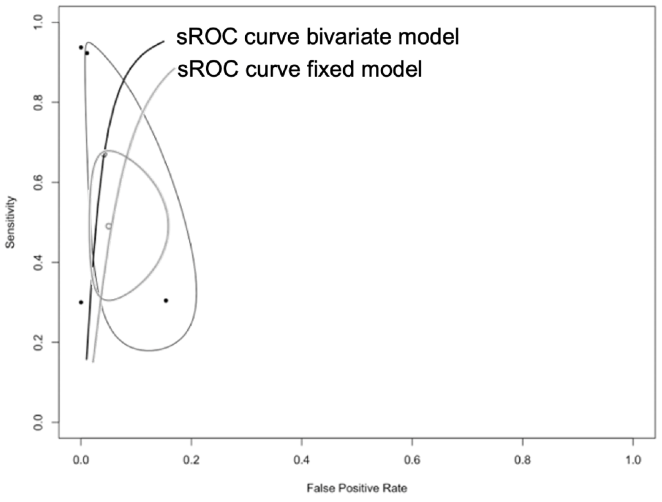 Diagnostics 12 02245 g008