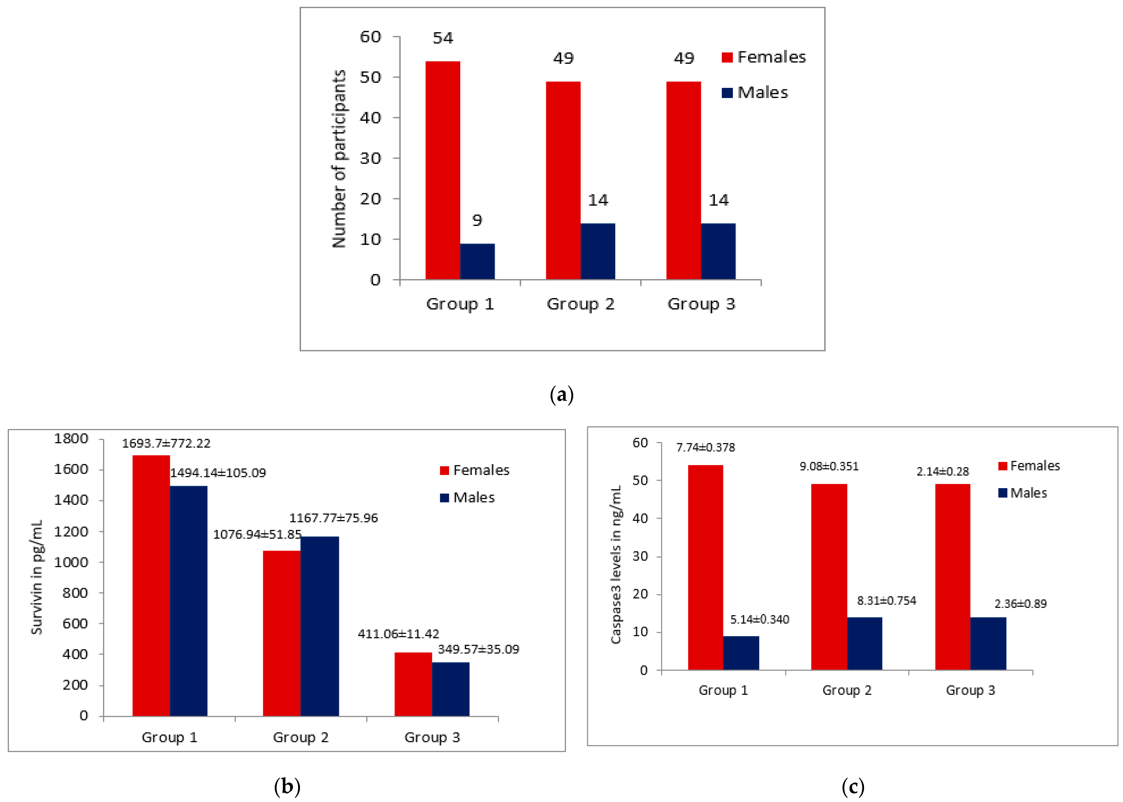 Diagnostics 12 02249 g003