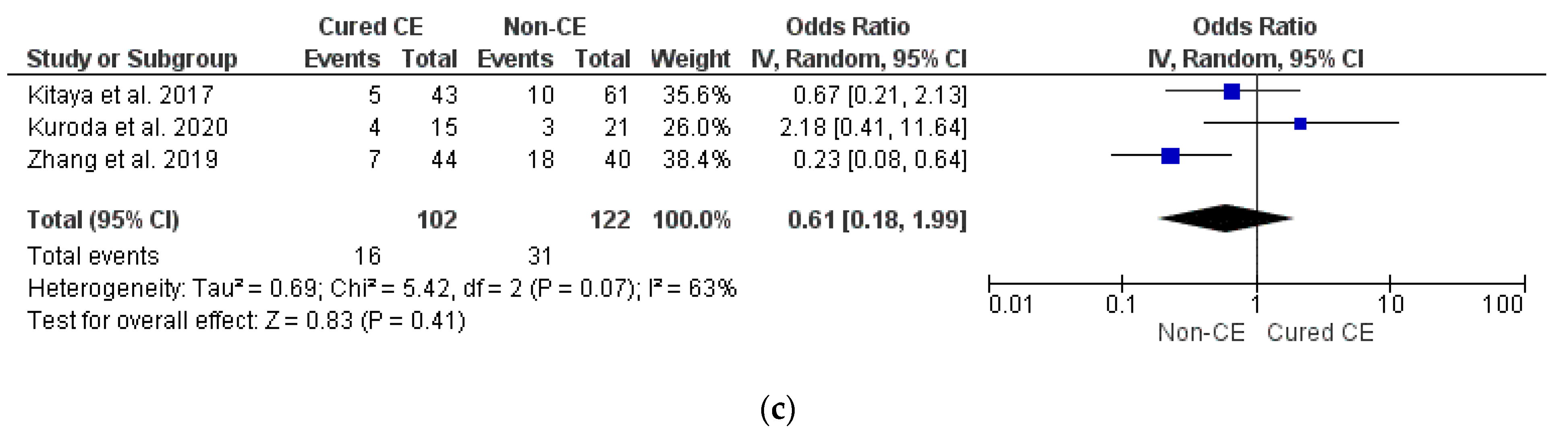 Diagnostics 12 02250 g004b