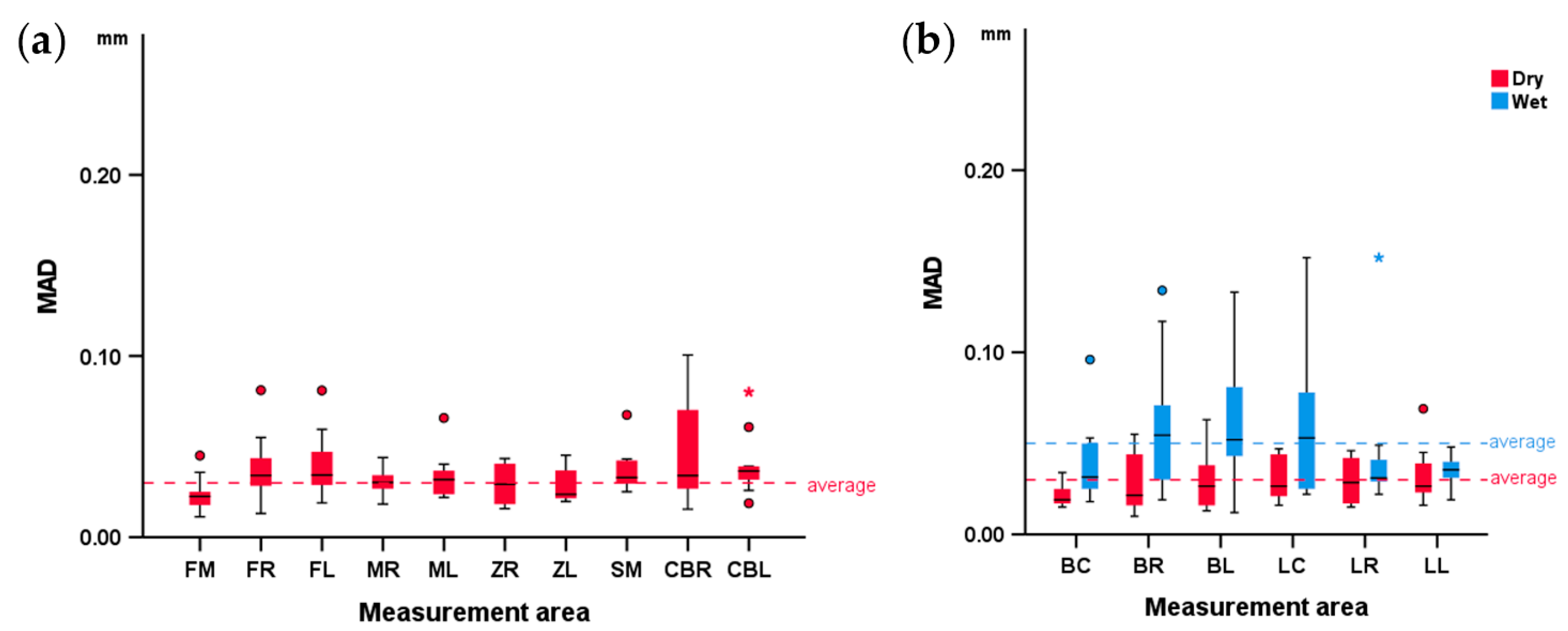 Diagnostics 12 02251 g004