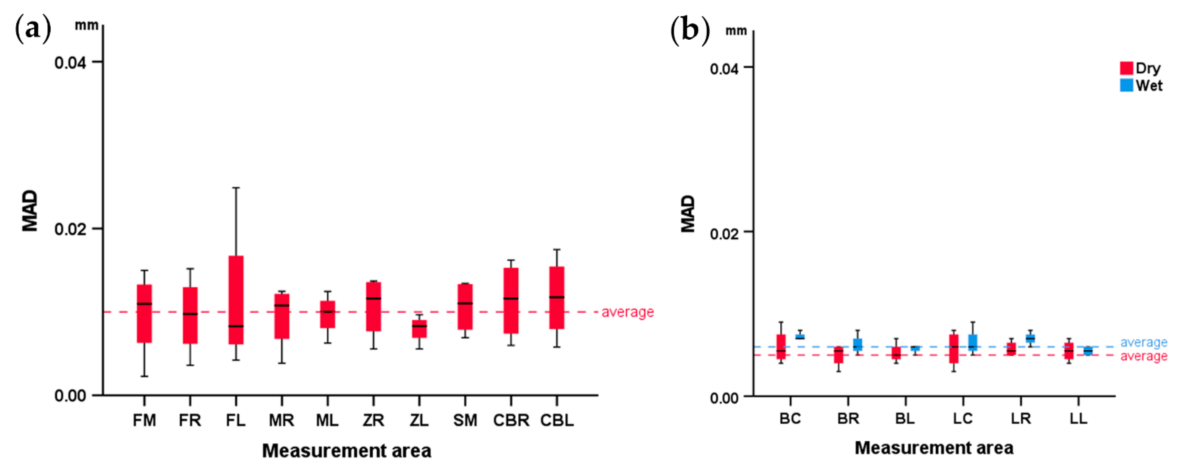 Diagnostics 12 02251 g007