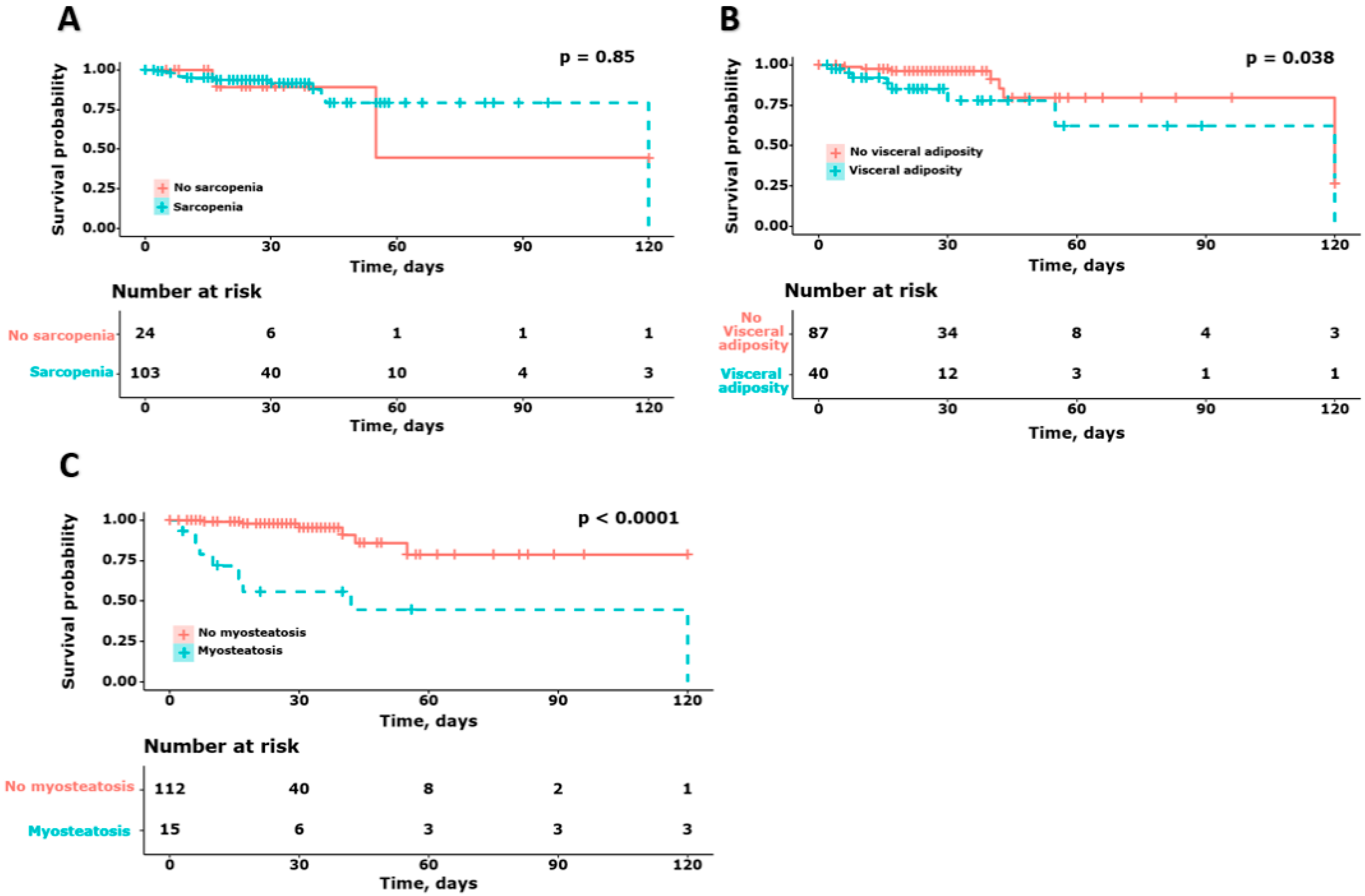 Diagnostics 12 02255 g003