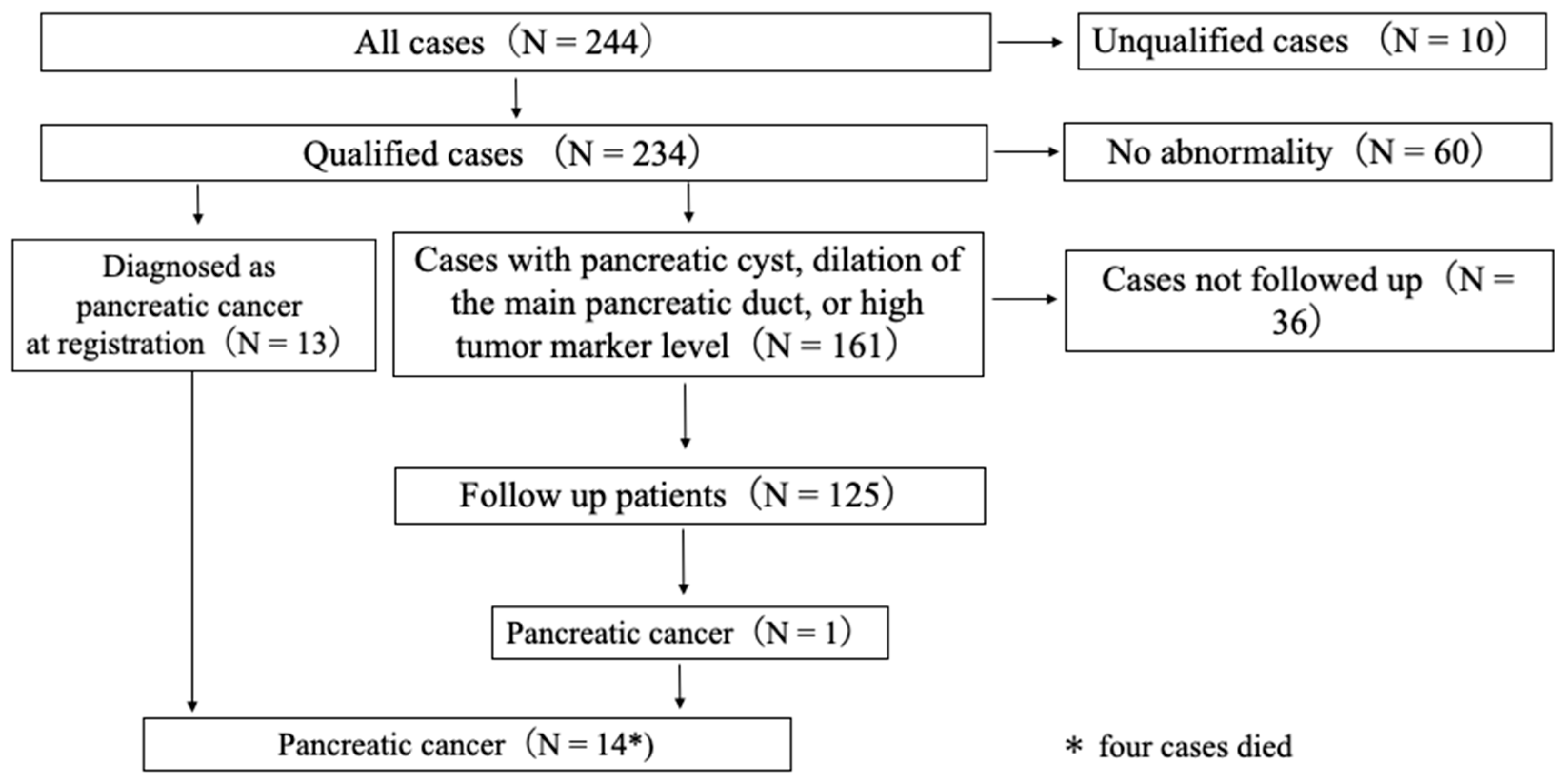 Diagnostics 12 02257 g001