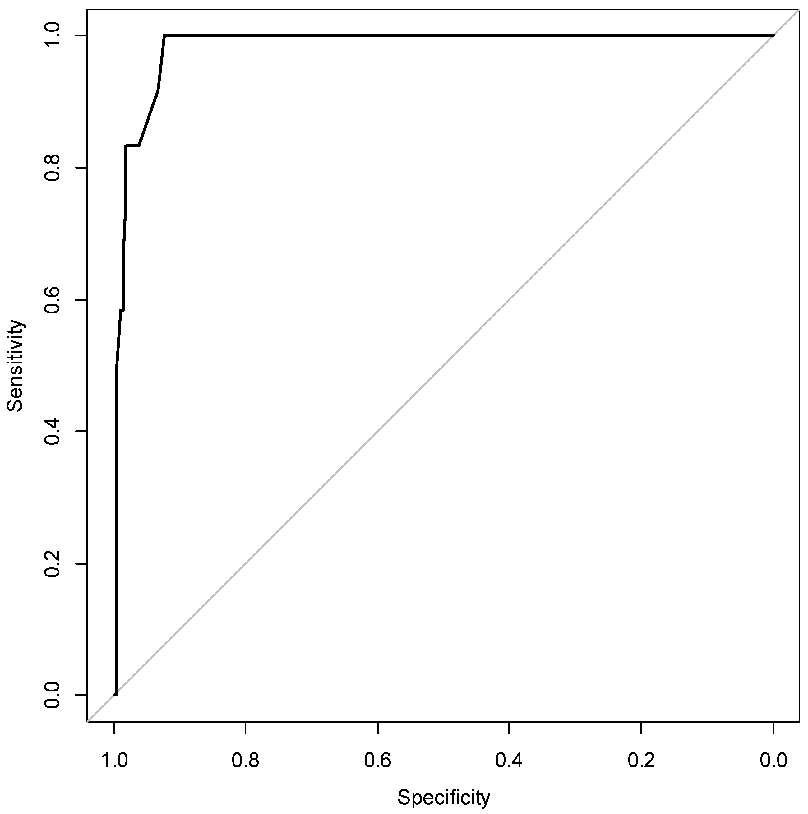 Diagnostics 12 02257 g002