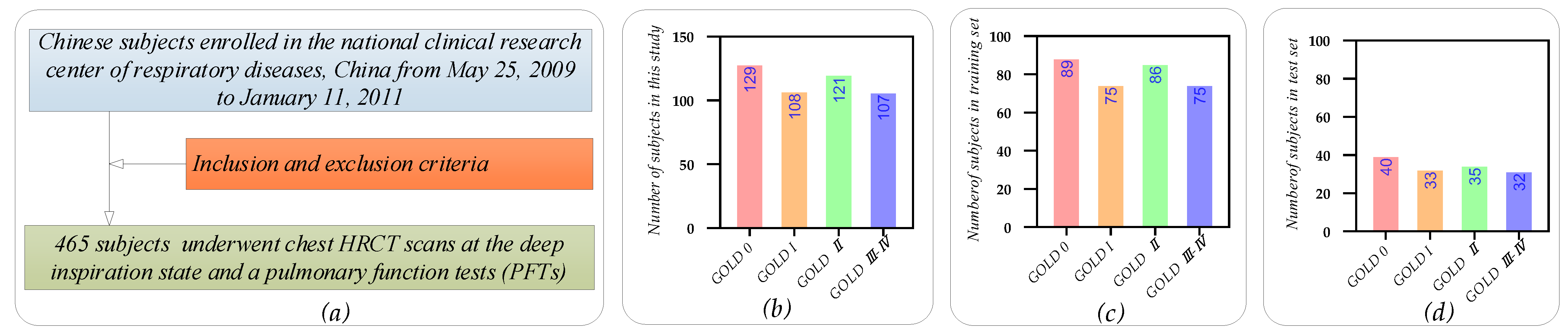 Diagnostics 12 02274 g001 Diagnostics 12 02274 g001