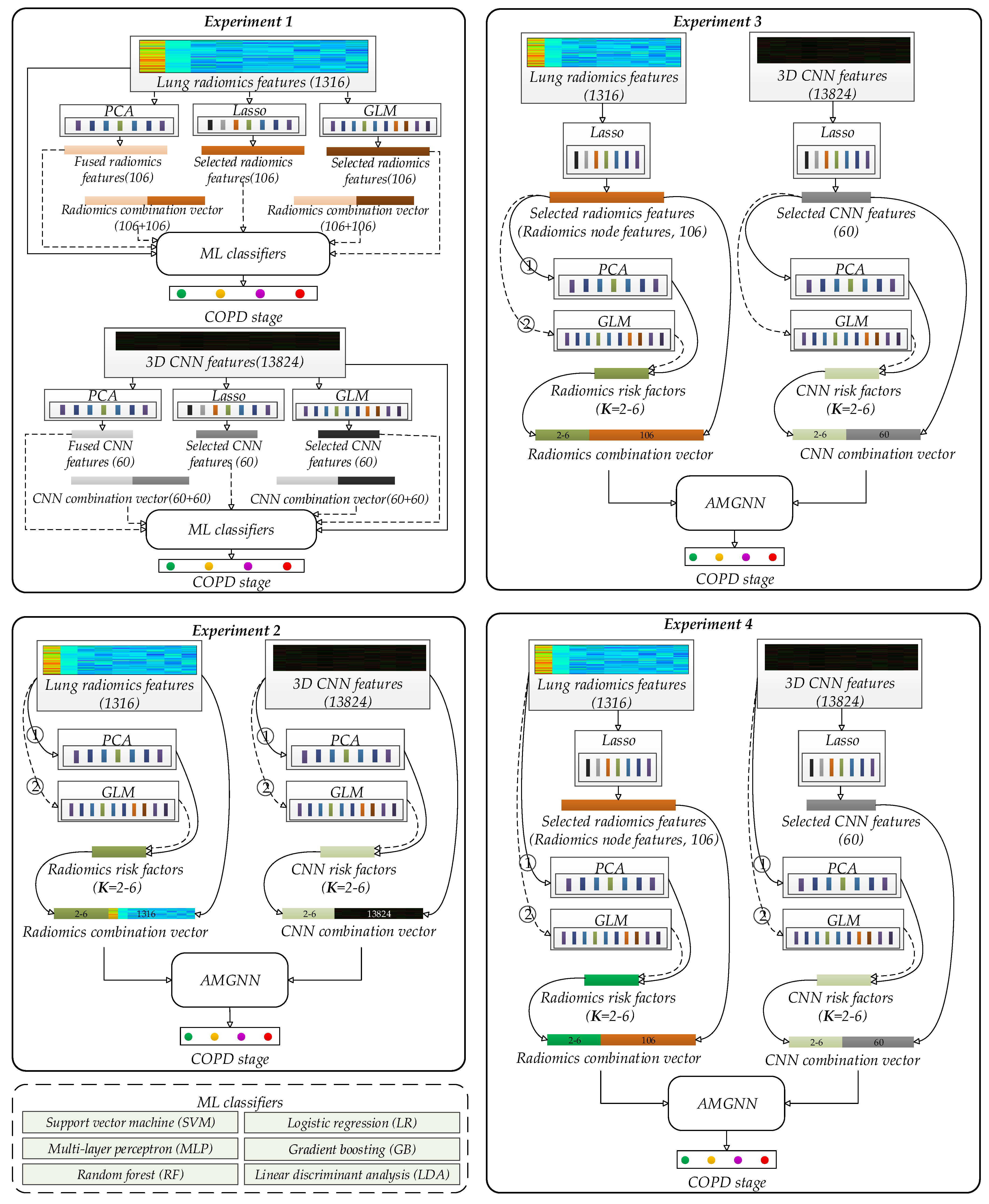 Diagnostics 12 02274 g003 Diagnostics 12 02274 g003