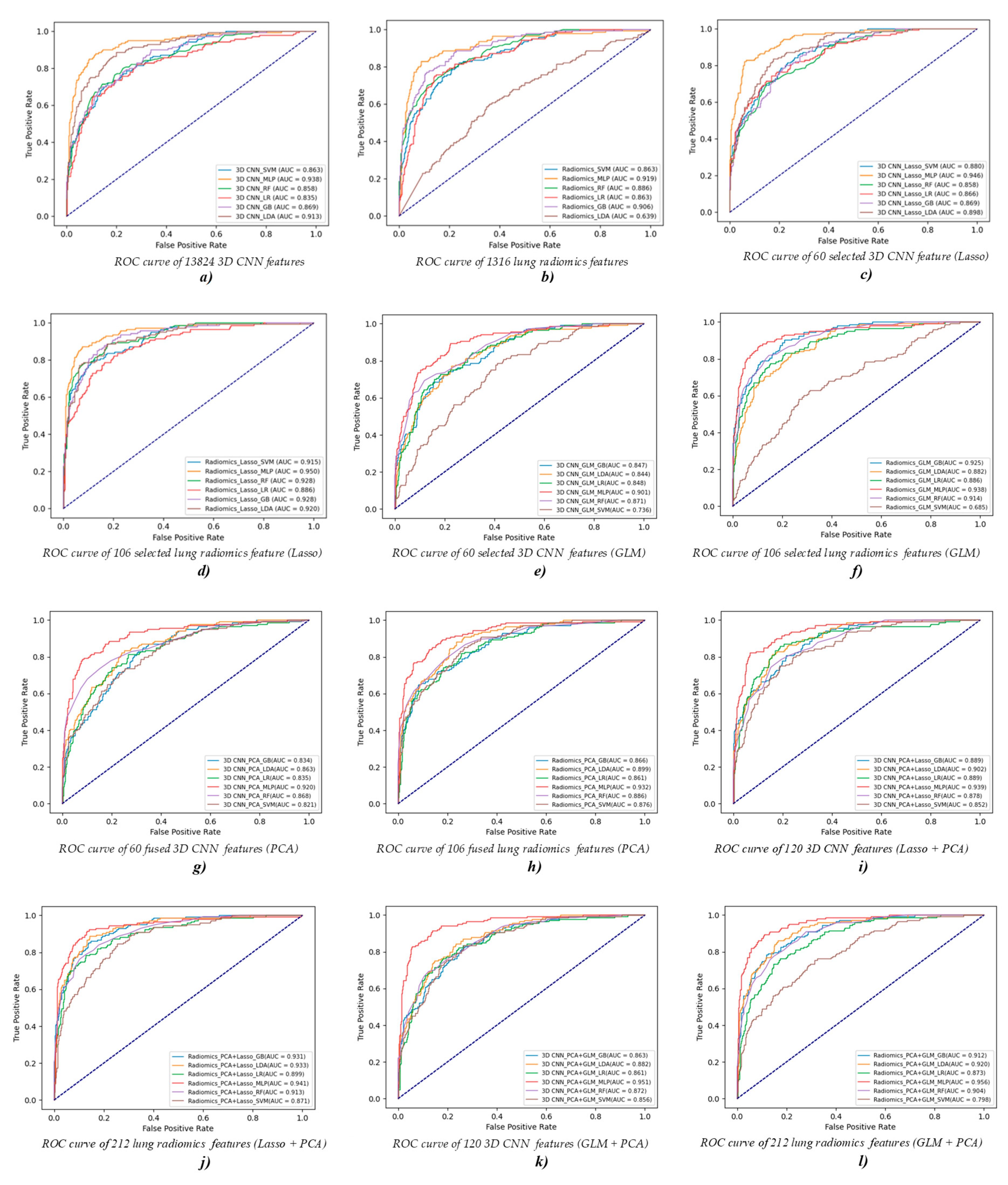 Diagnostics 12 02274 g005 Diagnostics 12 02274 g005