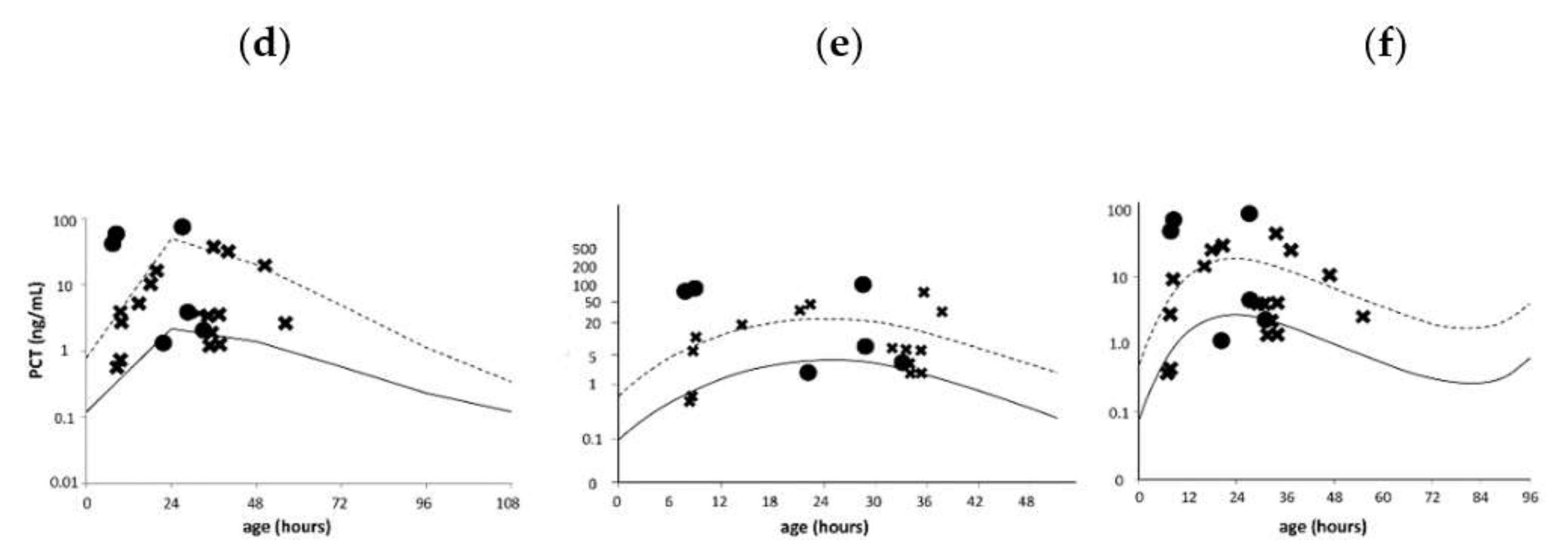 Diagnostics 12 02277 g002