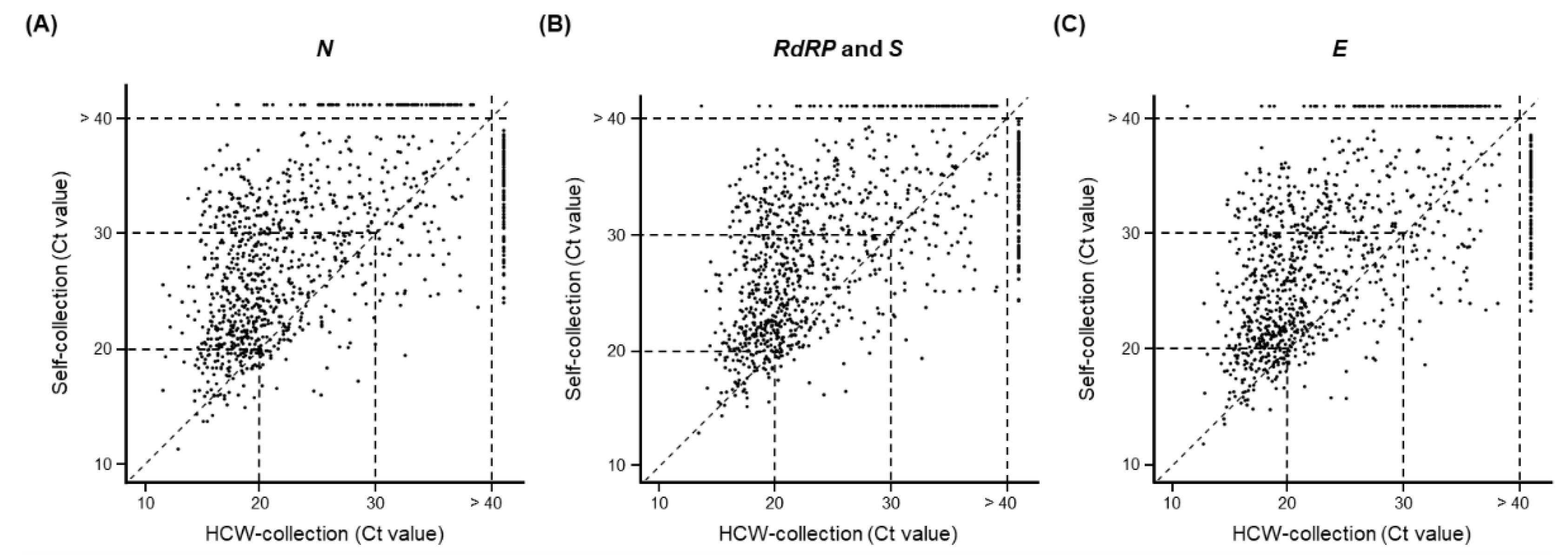 Diagnostics 12 02279 g001