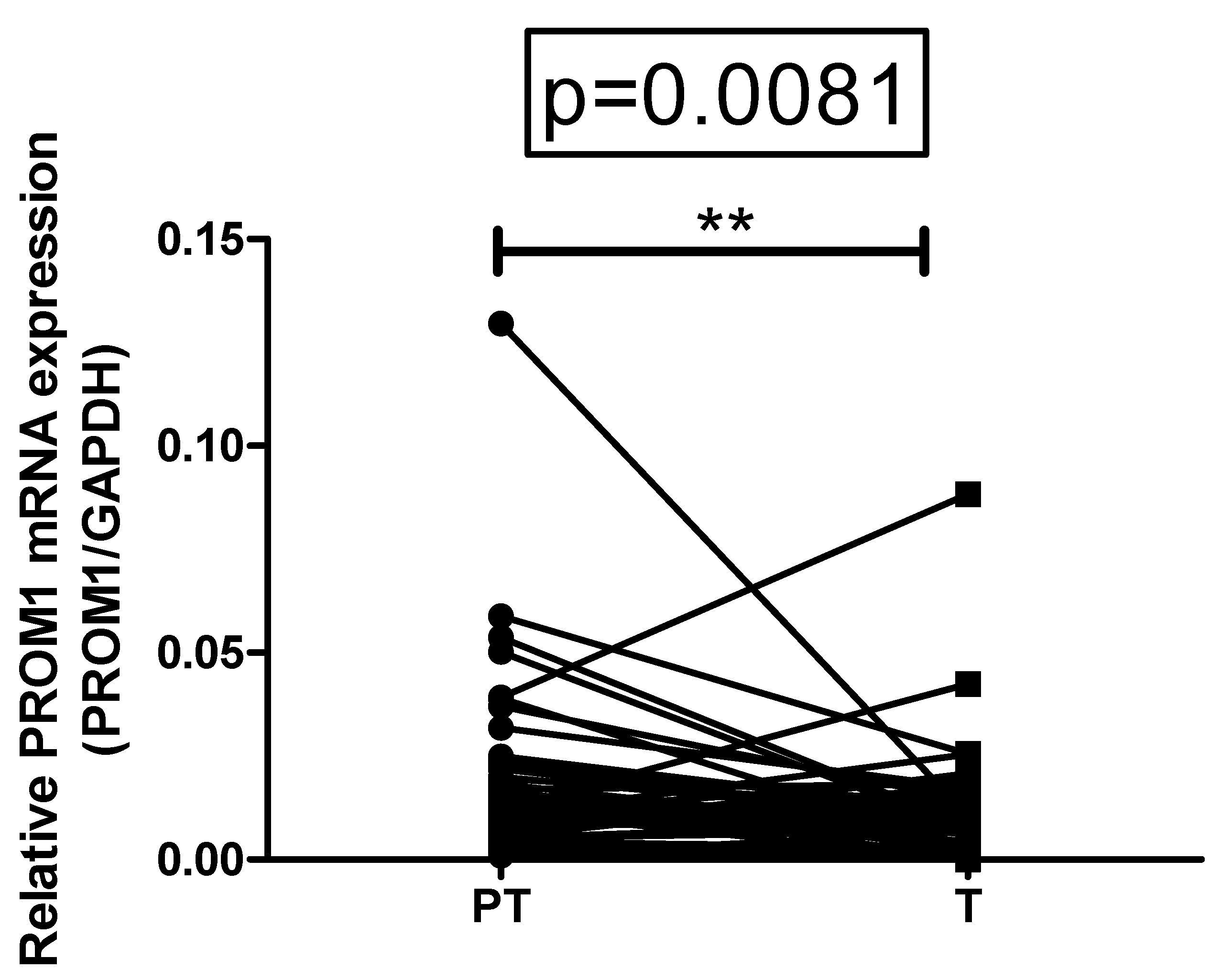Diagnostics 12 02280 g002