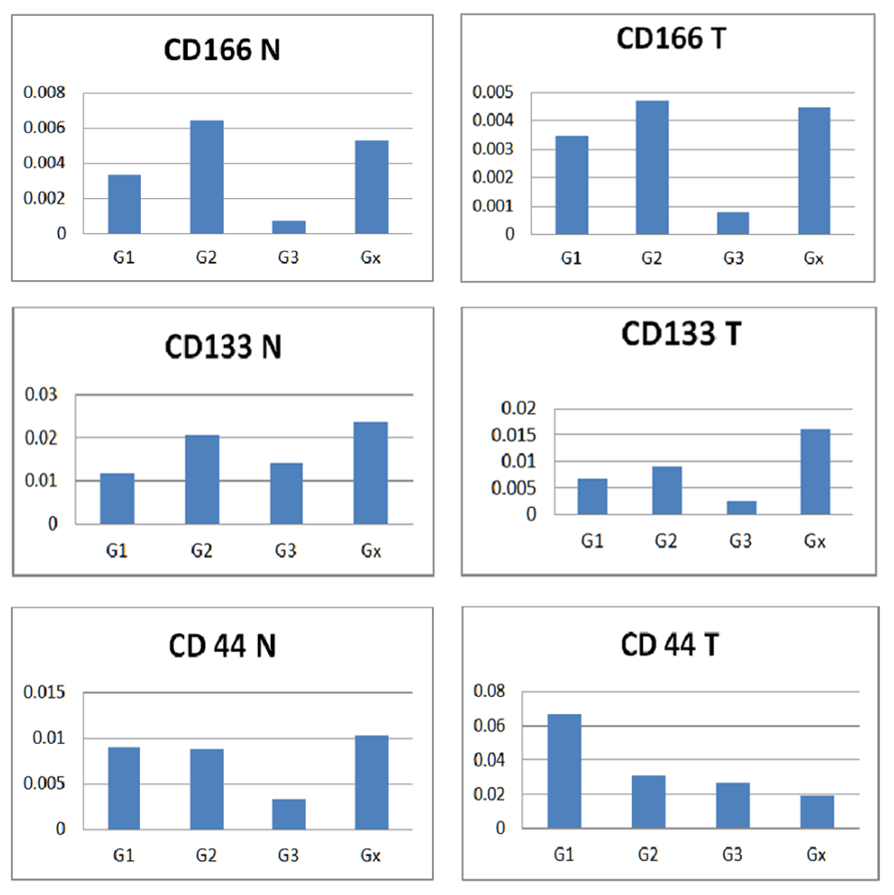Diagnostics 12 02280 g006